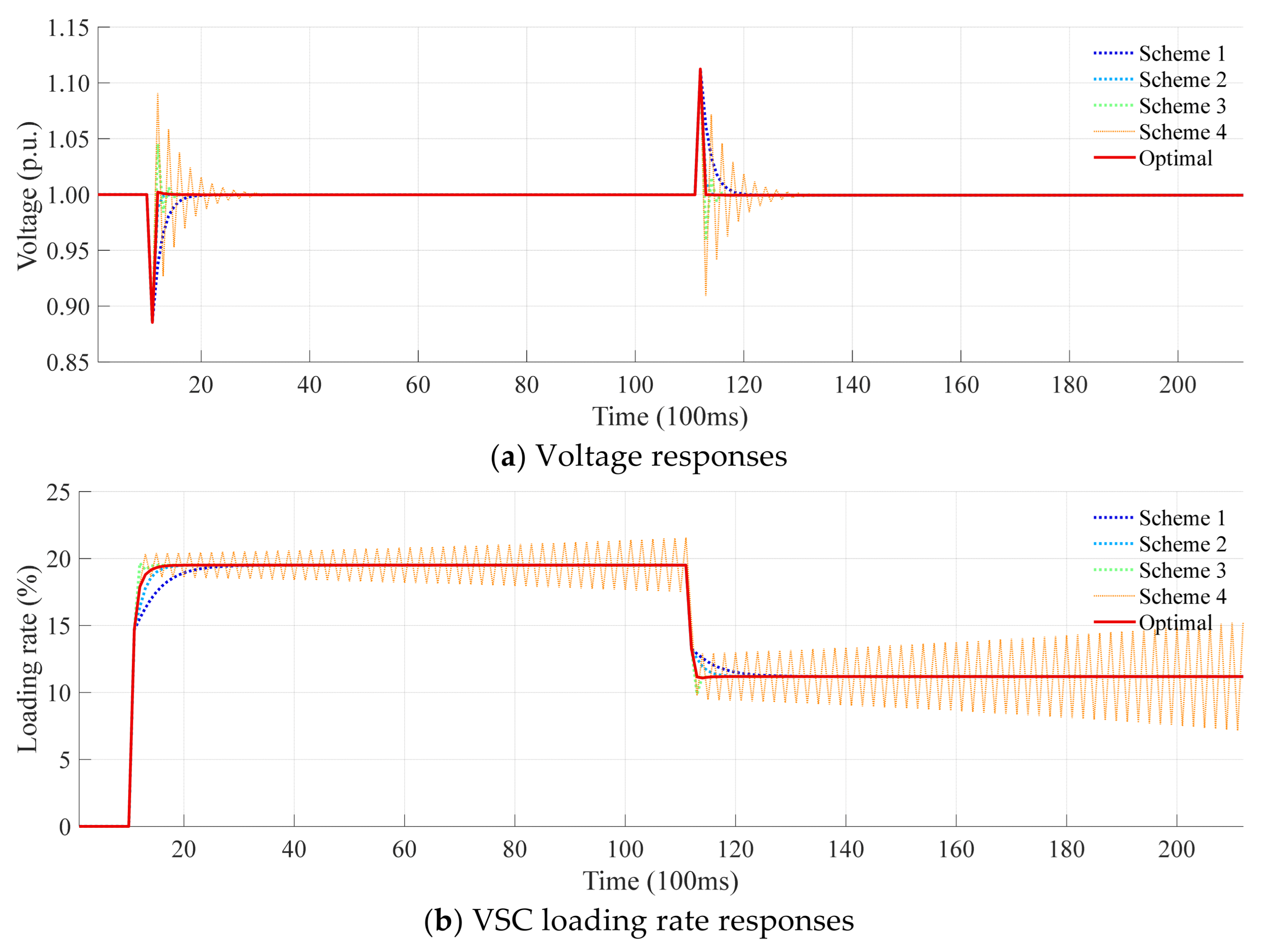 Energies 18 05382 g010a