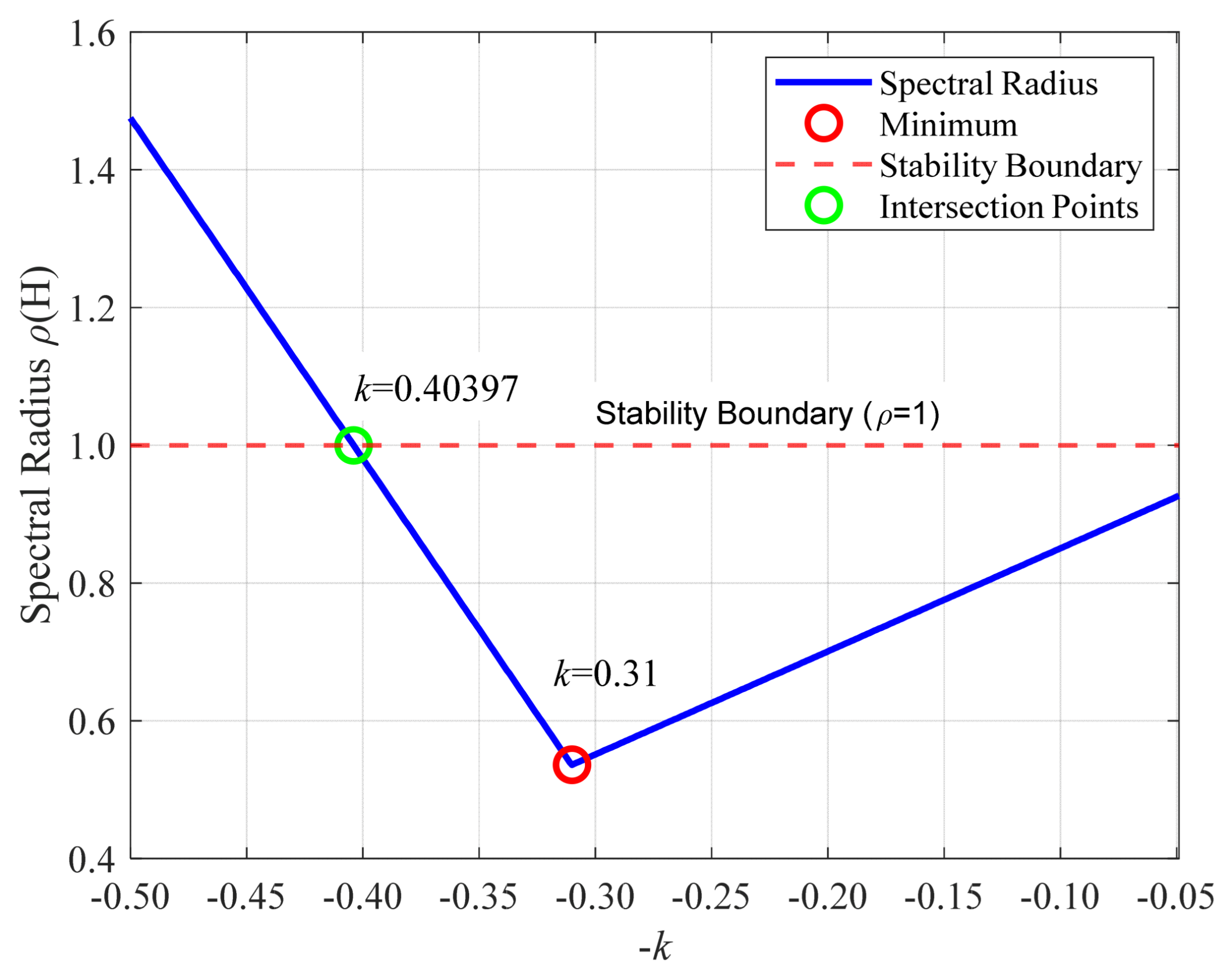 Energies 18 05382 g012
