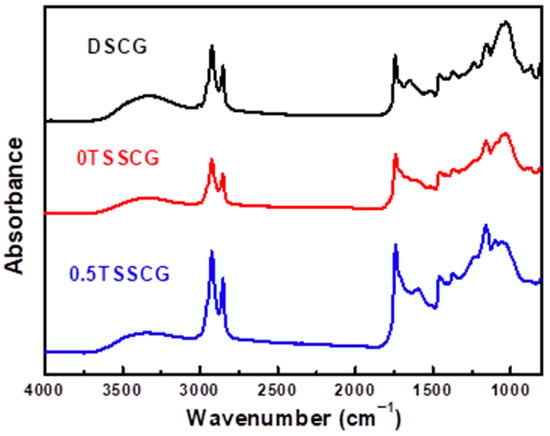 Energies 18 05384 g003
