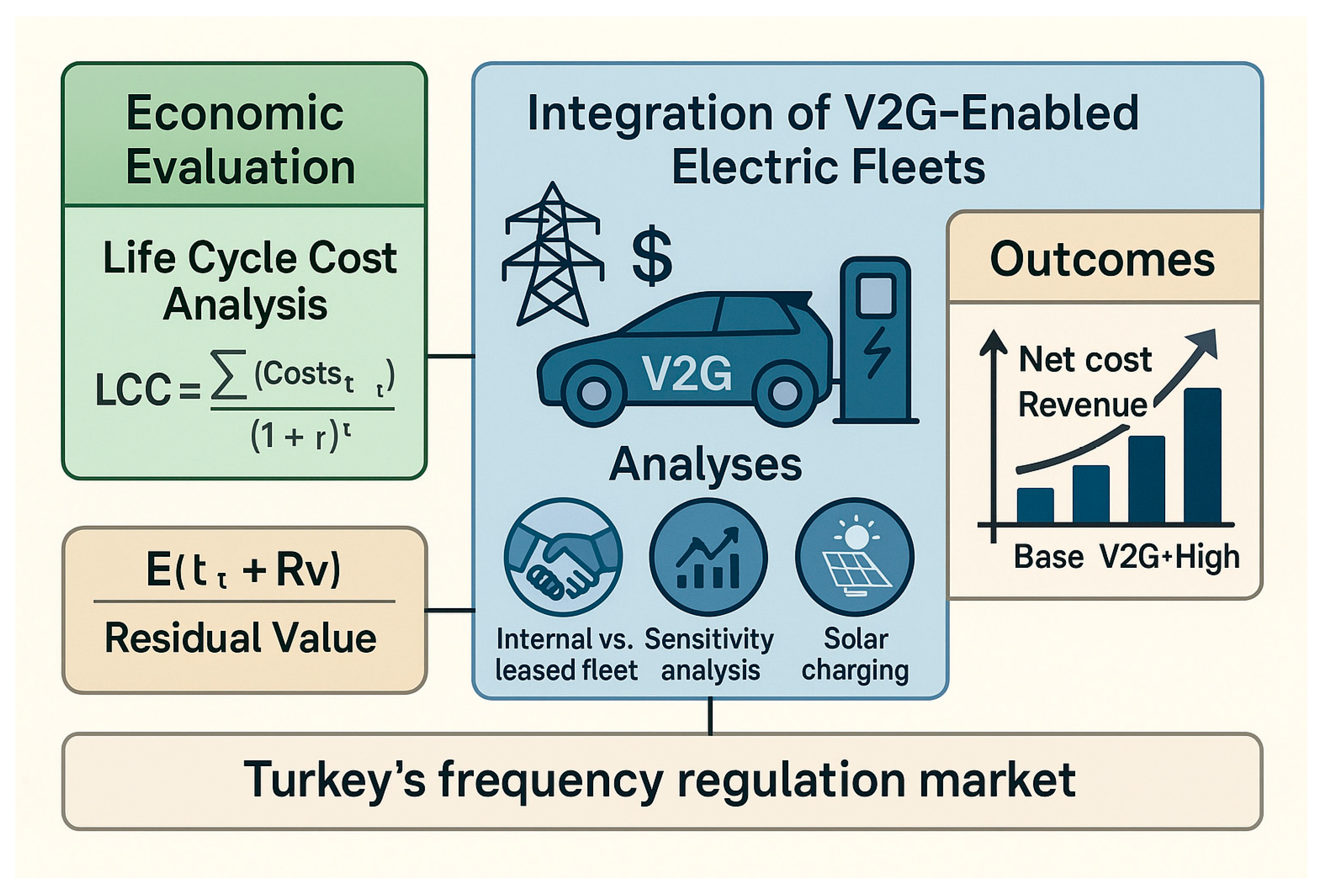 Energies 18 05387 g001
