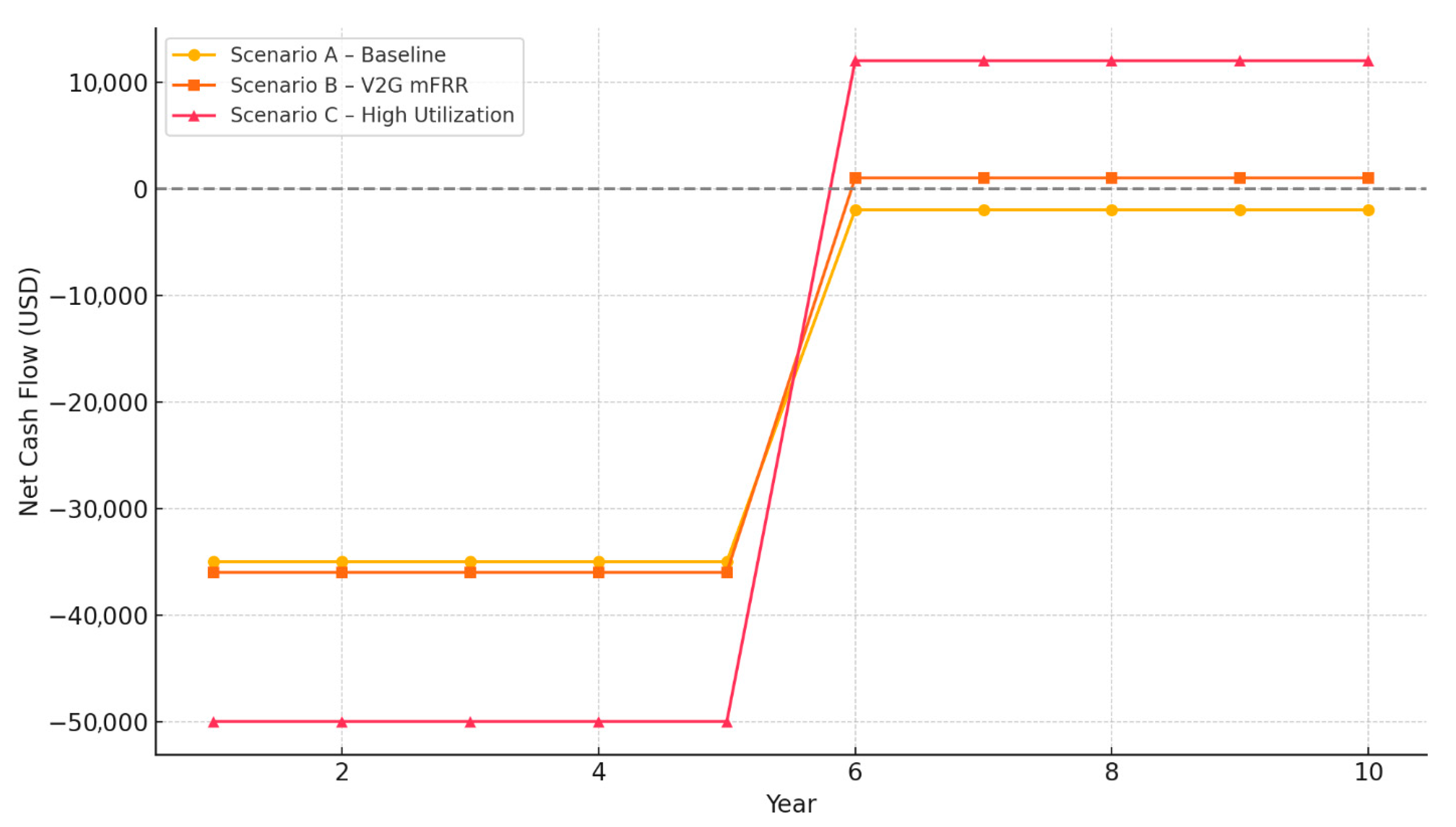 Energies 18 05387 g009