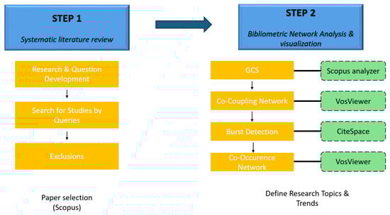 Energies 18 05399 g001