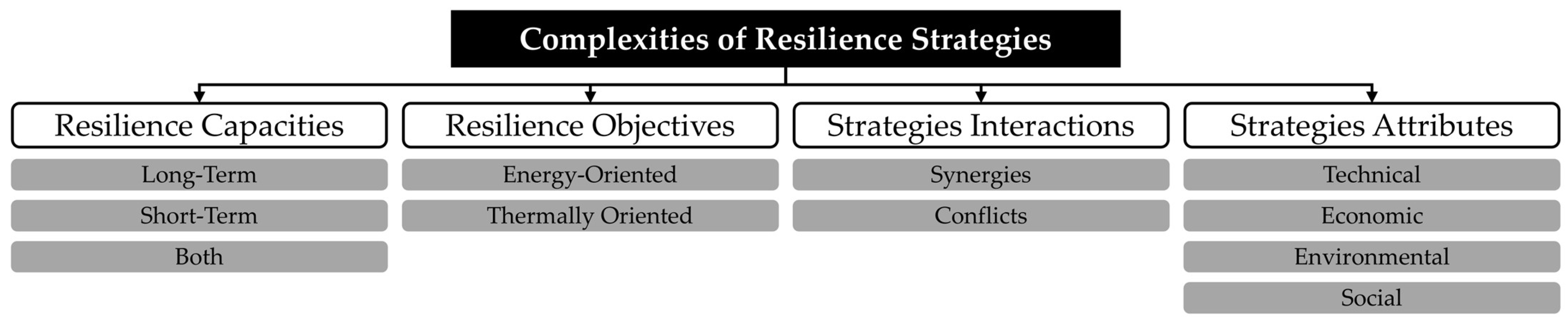 Energies 18 05421 g002