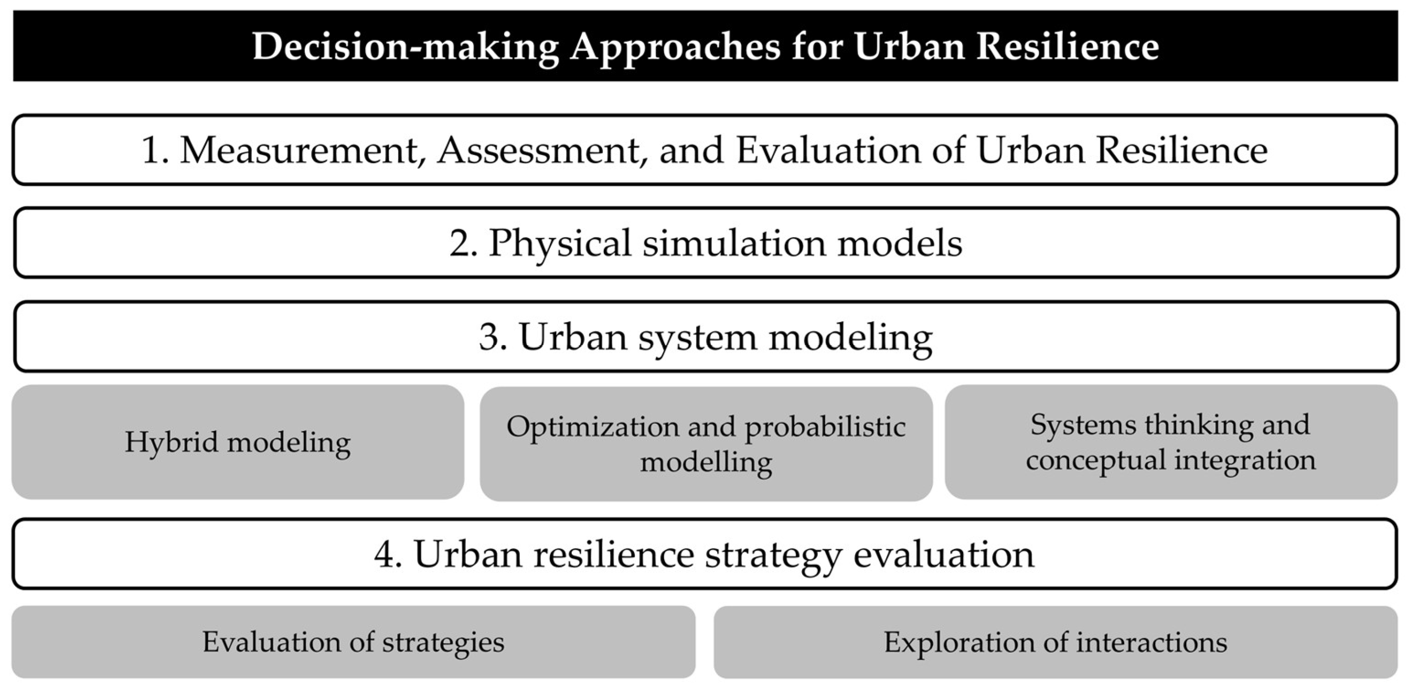 Energies 18 05421 g003