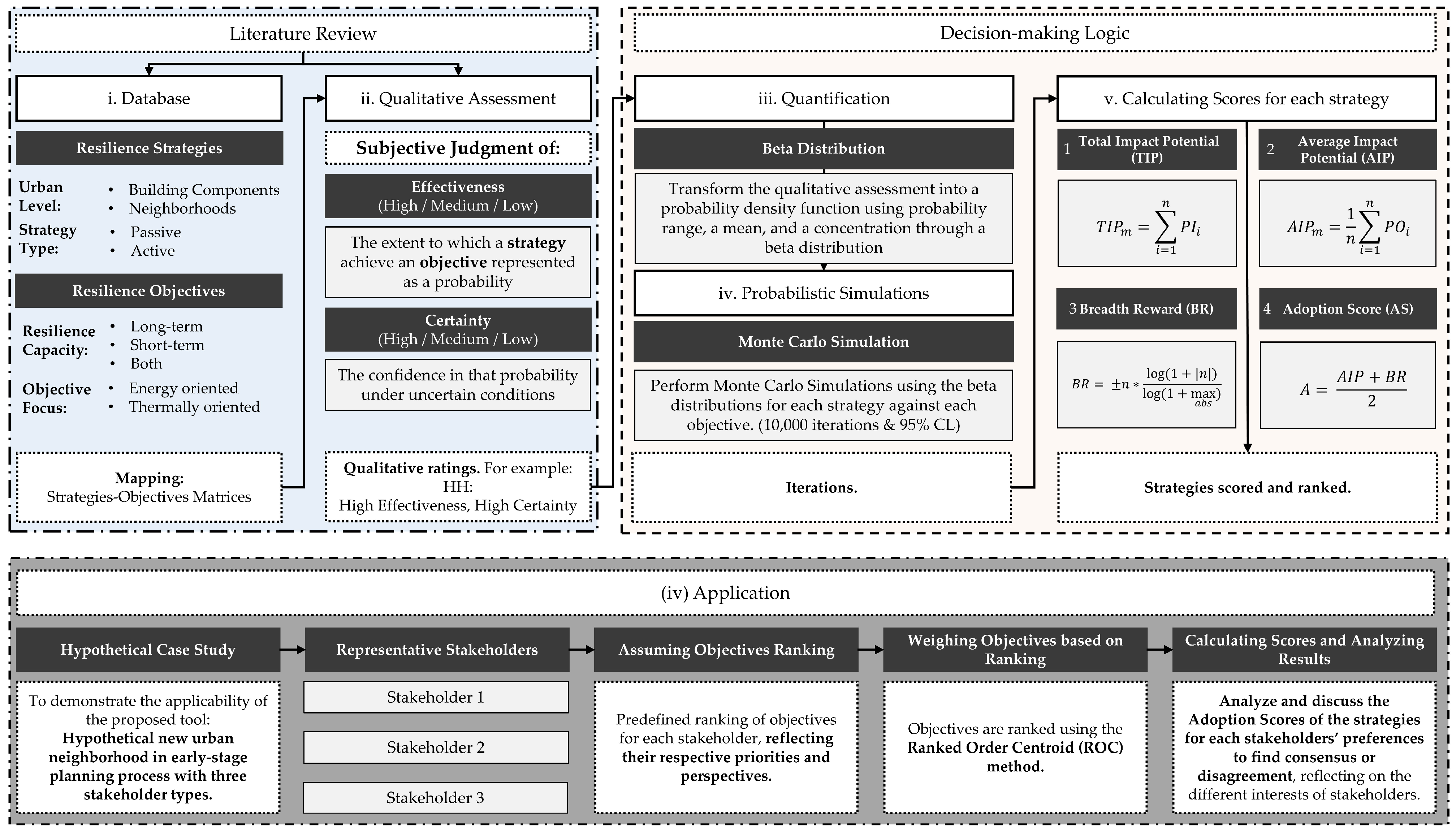 Energies 18 05421 g005