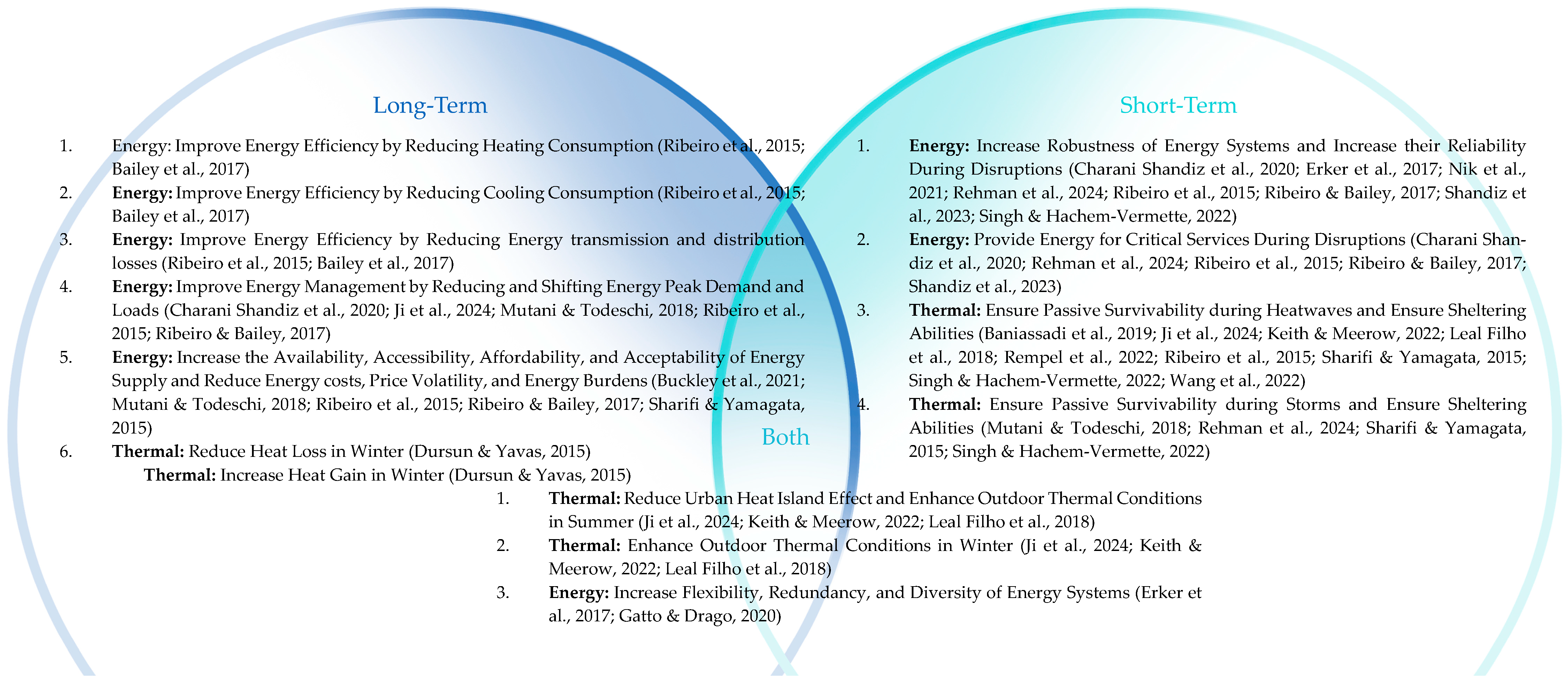 Energies 18 05421 g006