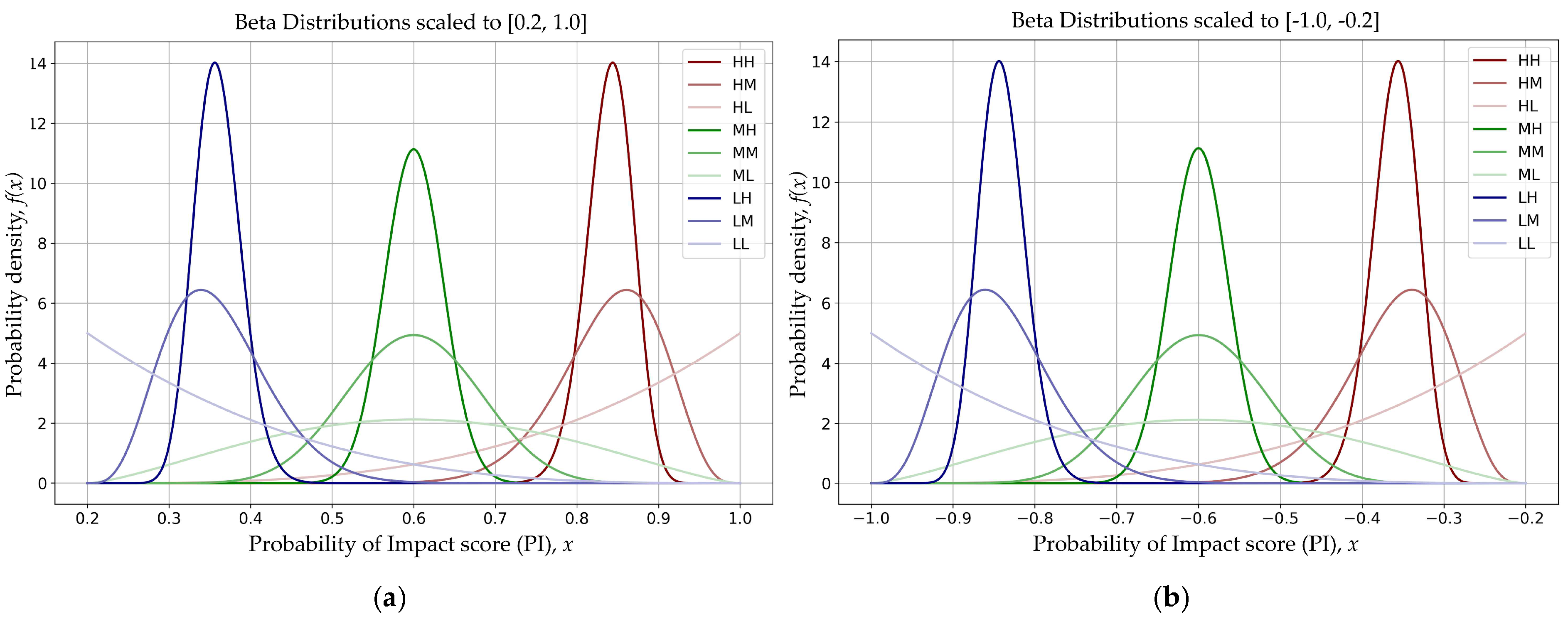 Energies 18 05421 g007