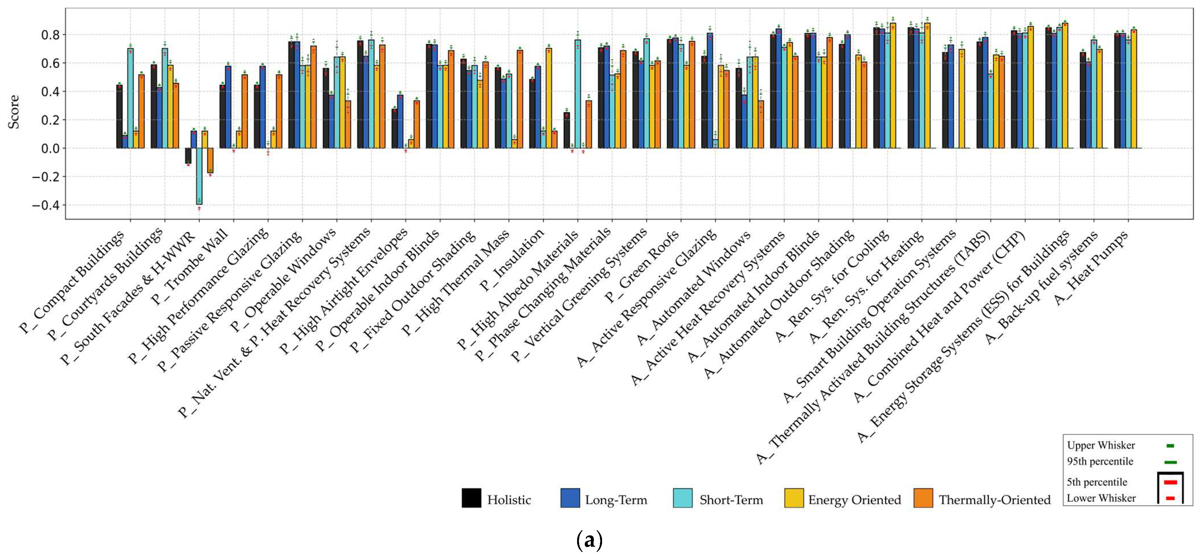 Energies 18 05421 g010a