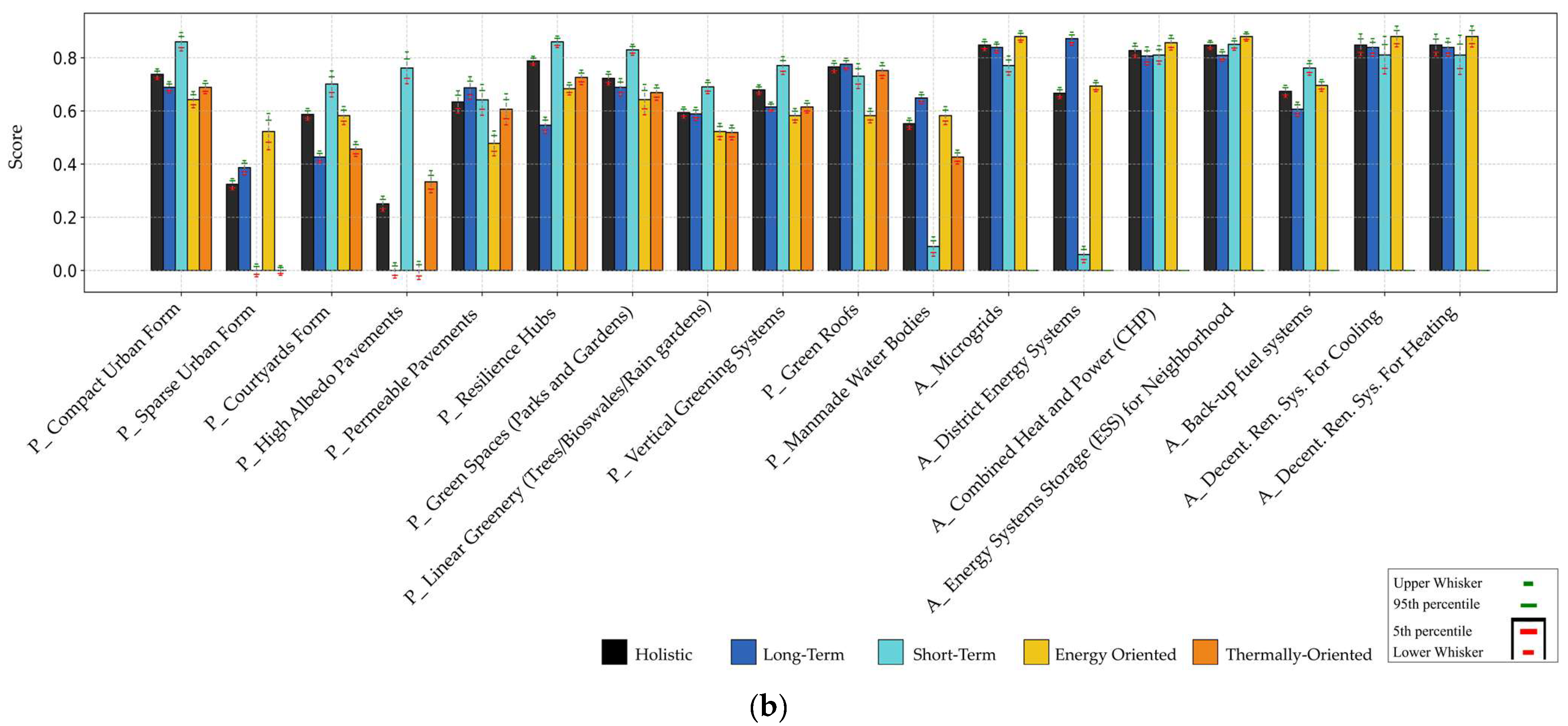 Energies 18 05421 g010b