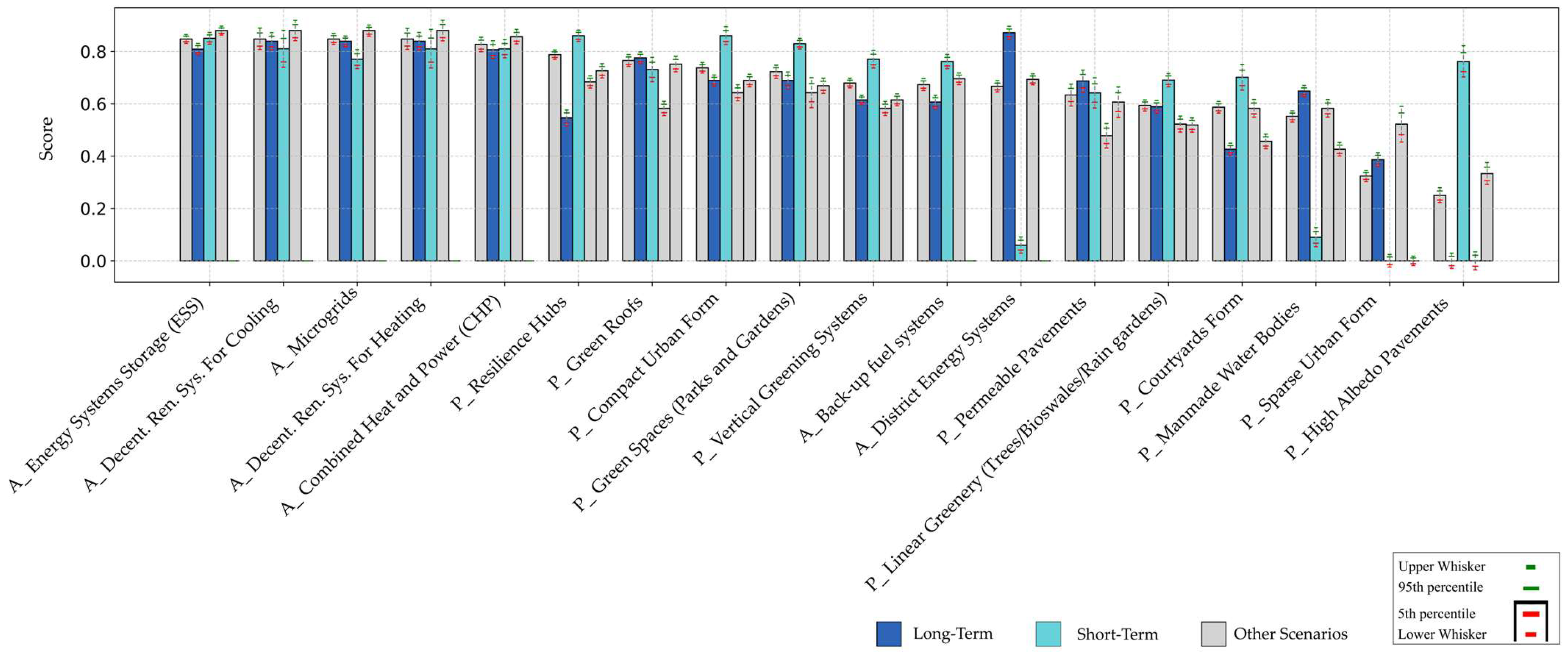 Energies 18 05421 g013