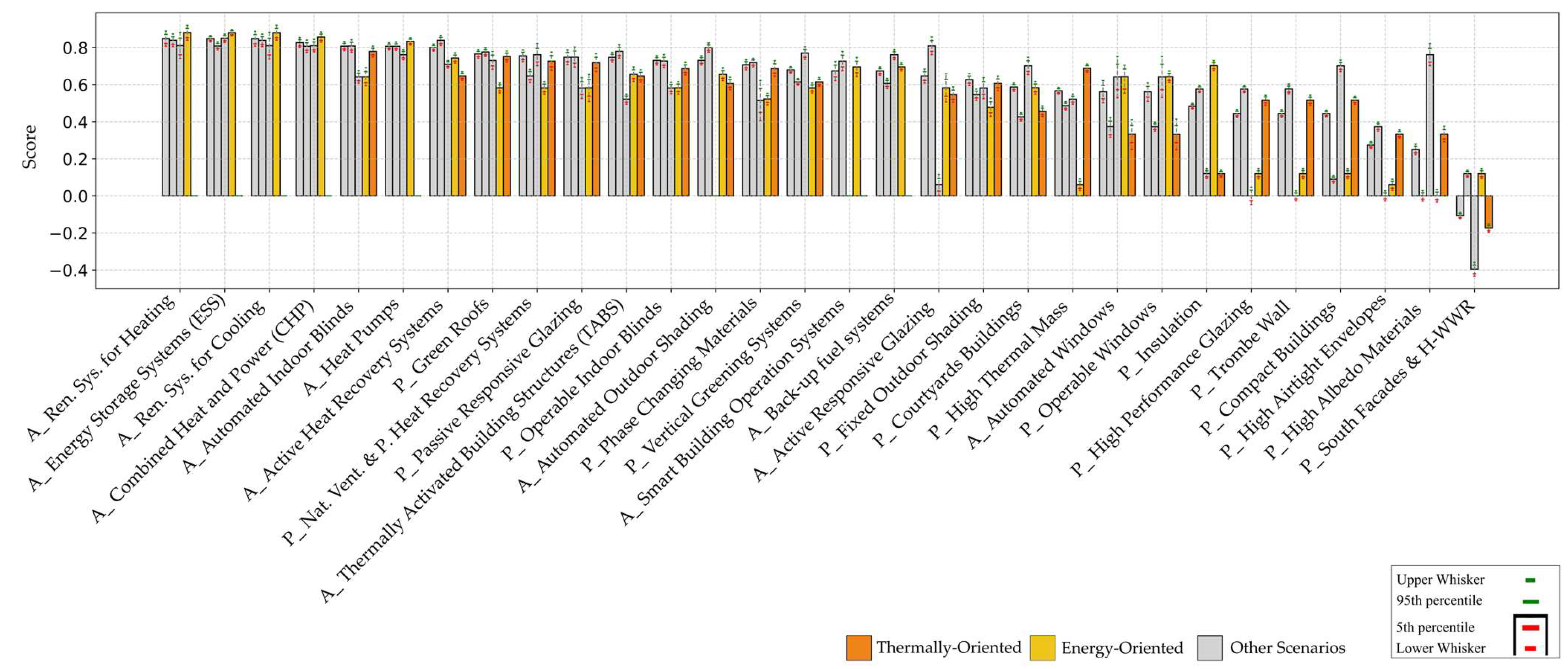 Energies 18 05421 g014