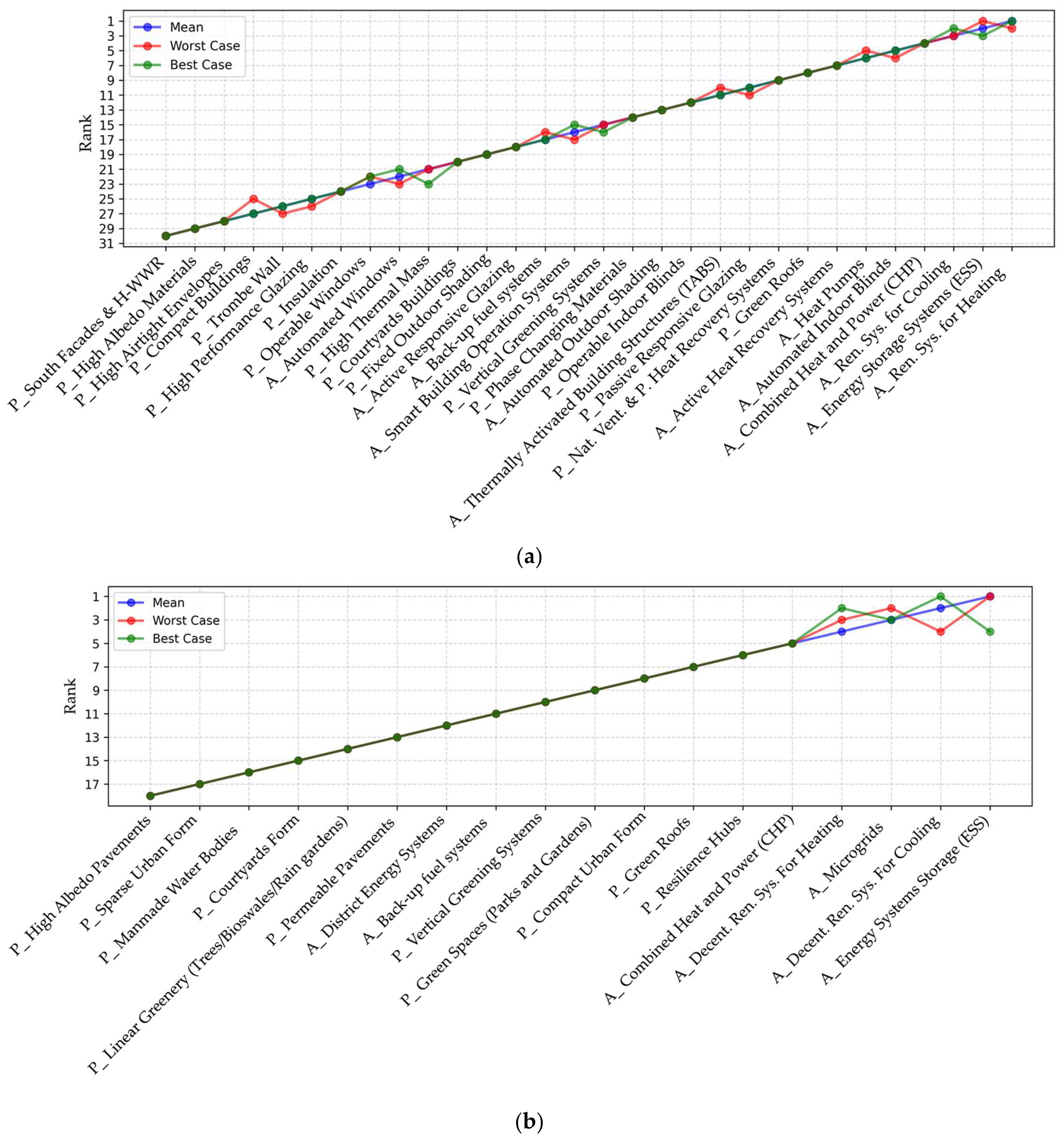 Energies 18 05421 g016