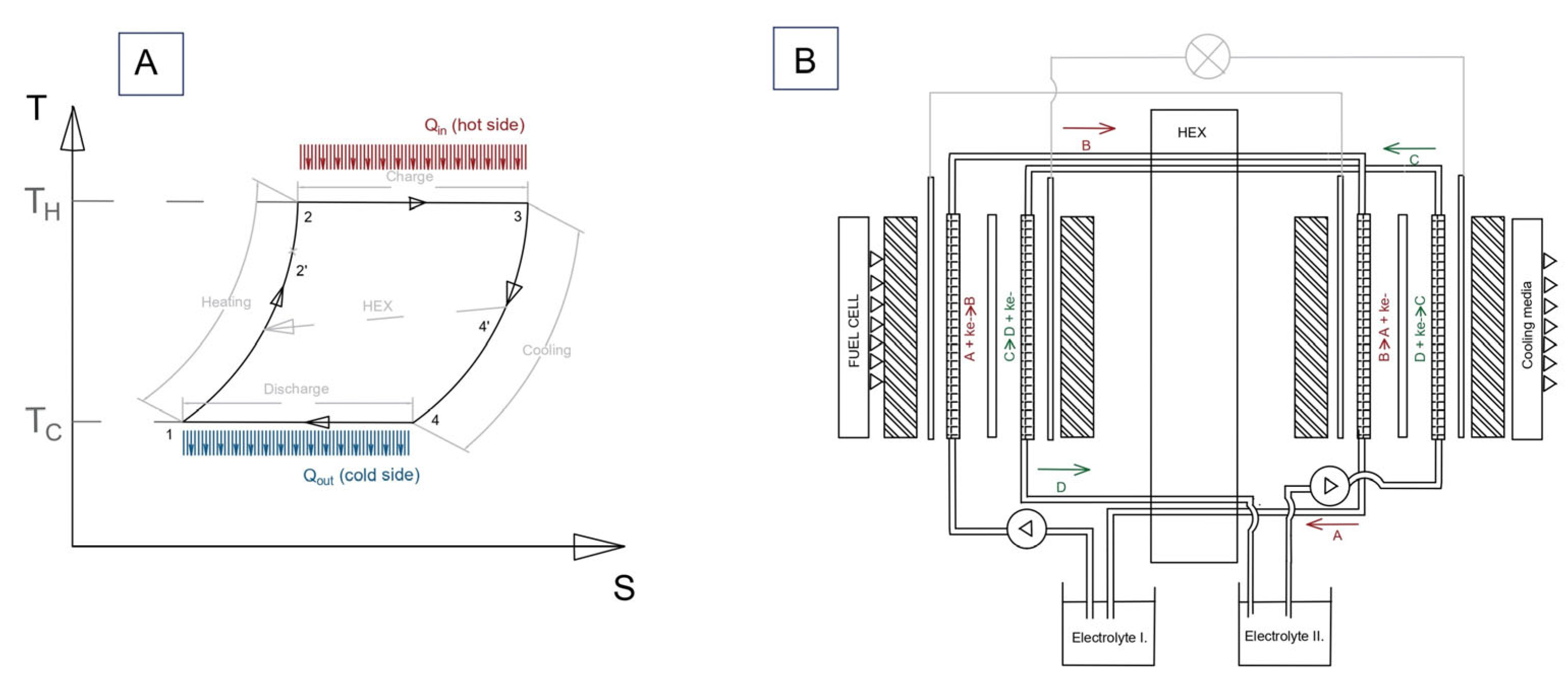 Energies 18 05422 g002