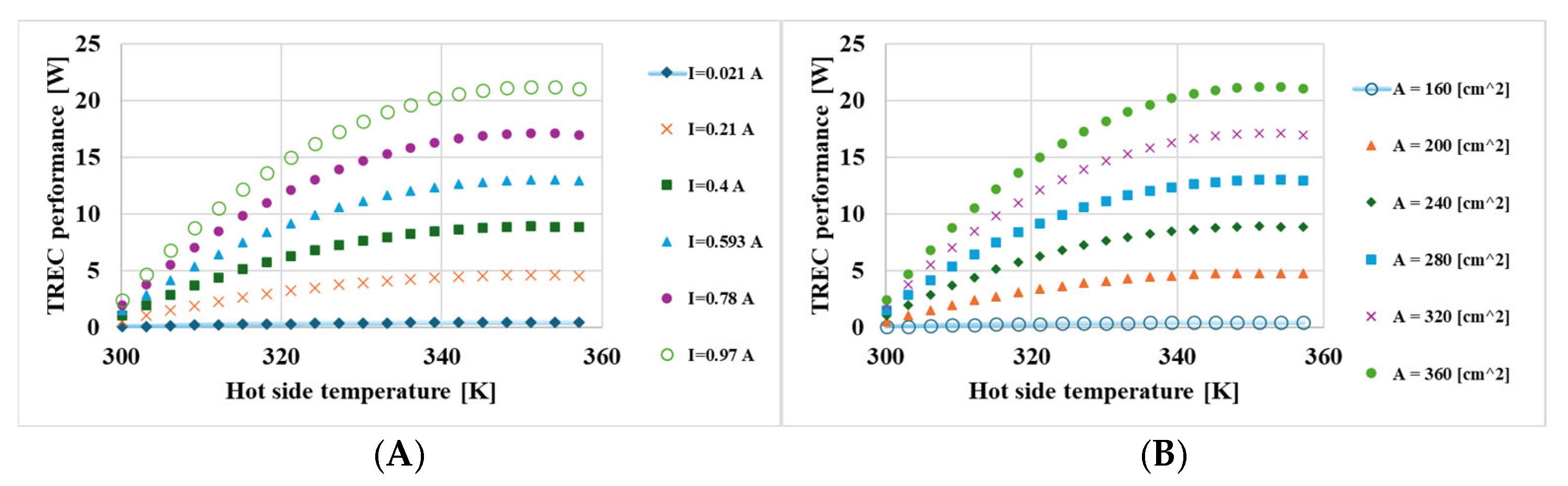Energies 18 05422 g005
