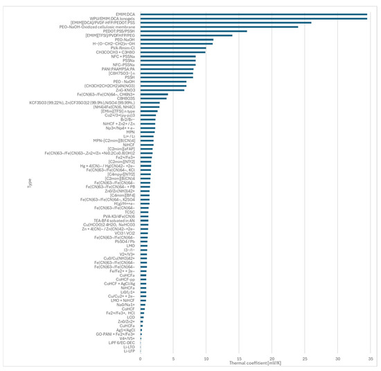 Energies 18 05422 g0a1