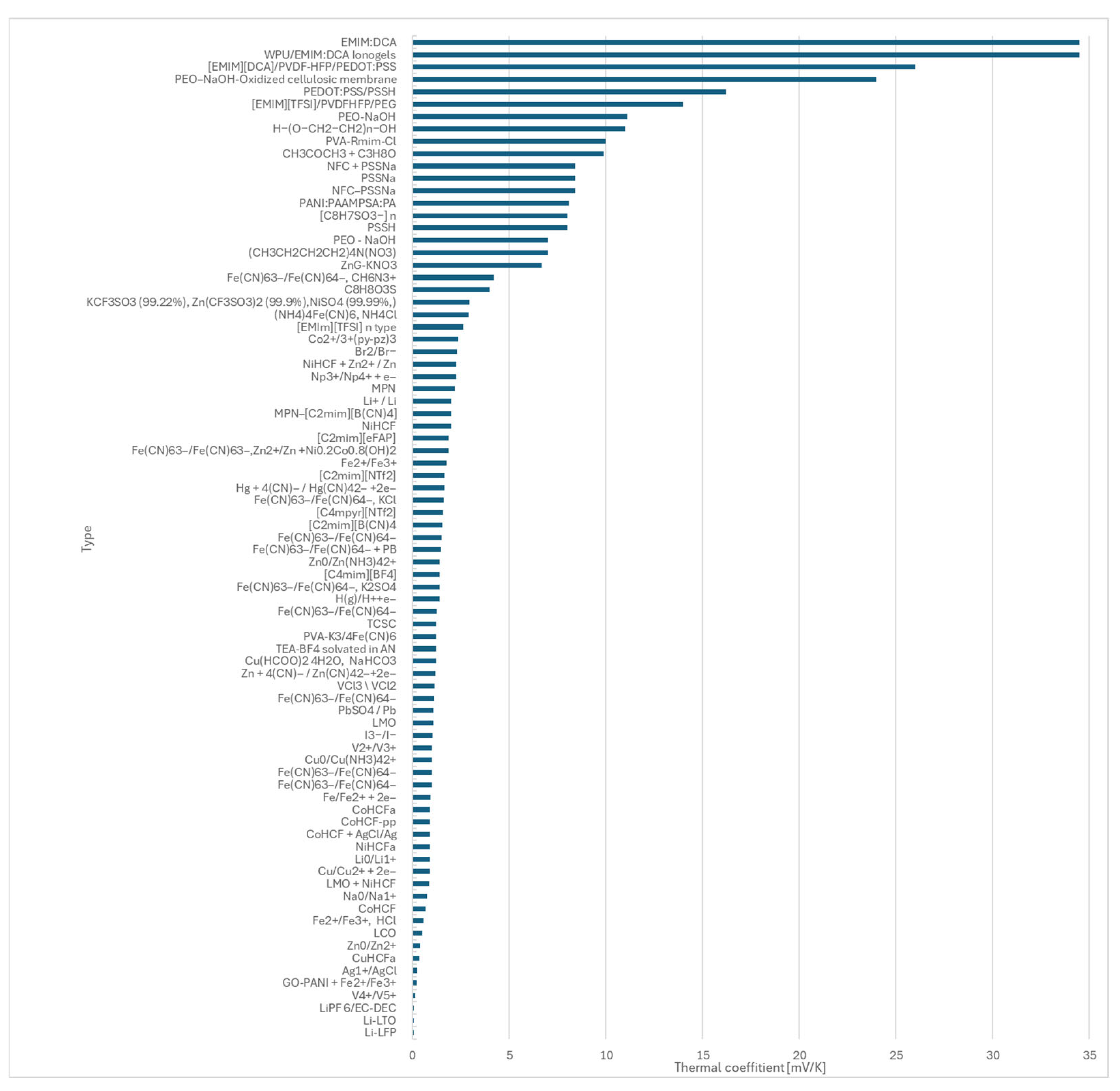 Energies 18 05422 g0a1