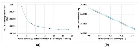 Energies 18 05422 g0a2