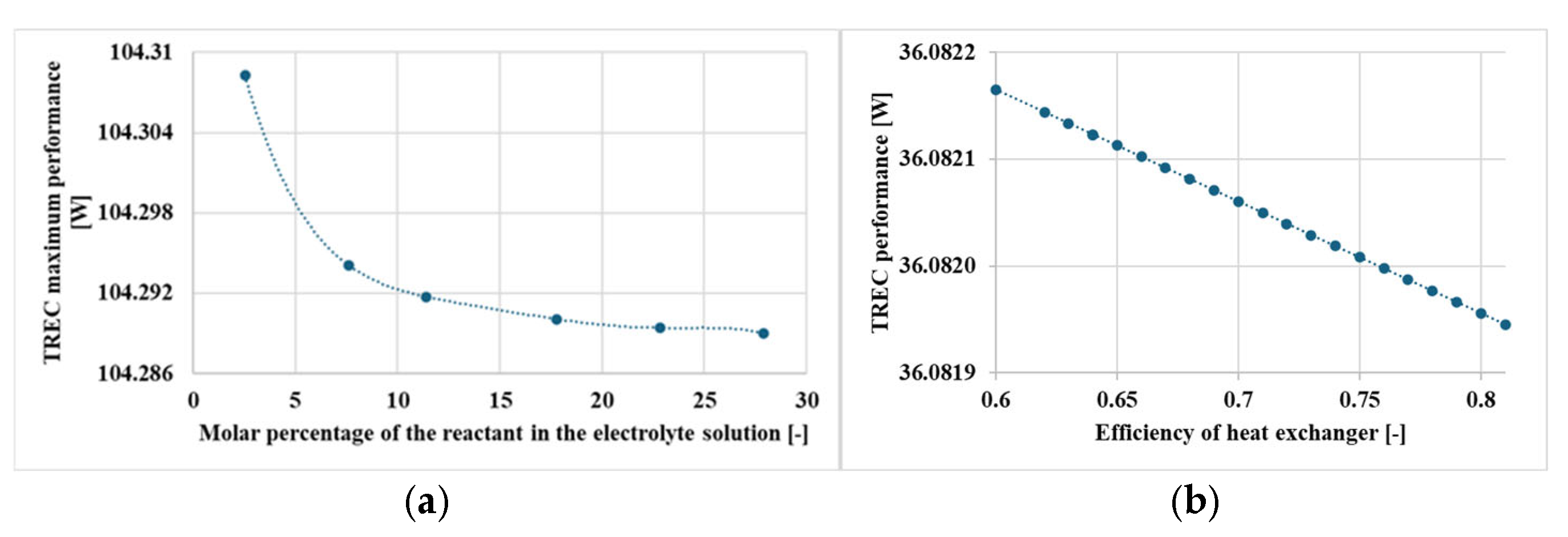 Energies 18 05422 g0a2