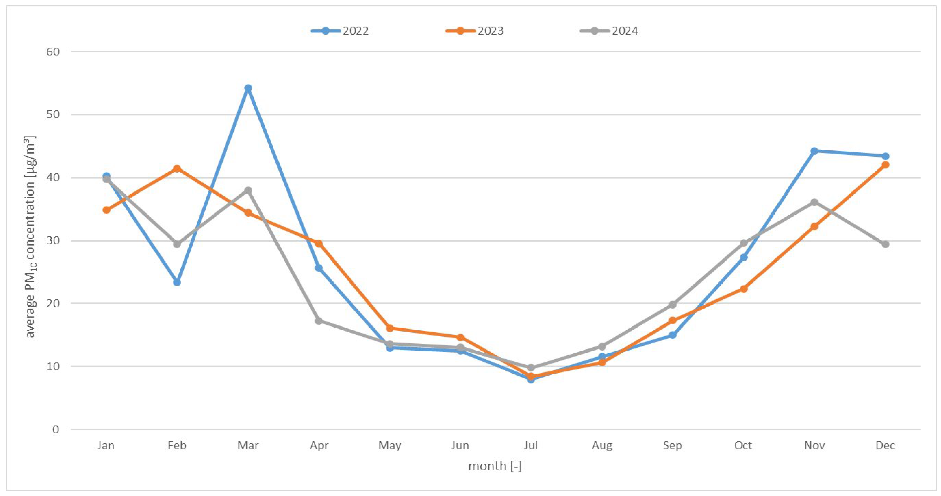 Energies 18 05428 g003