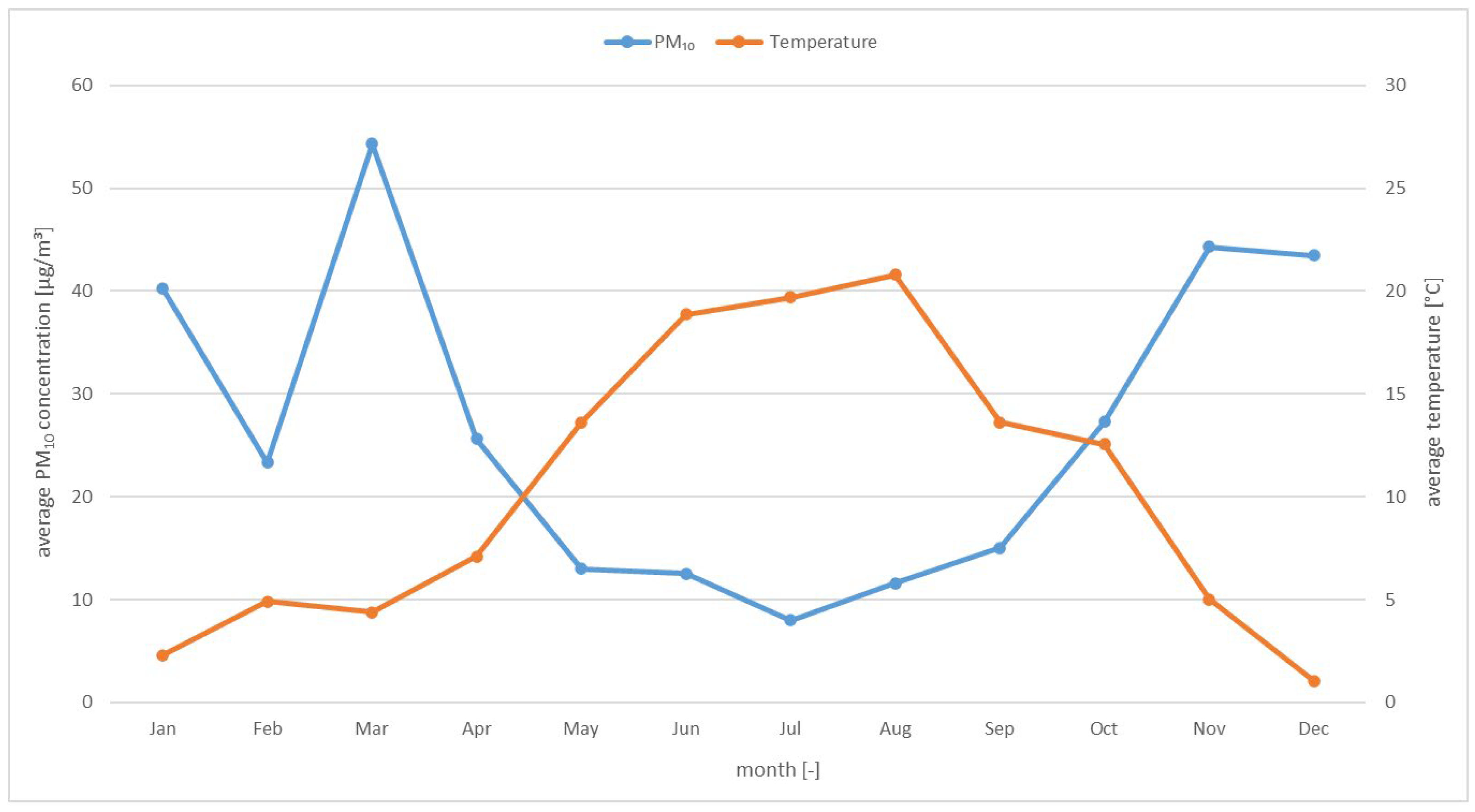 Energies 18 05428 g004