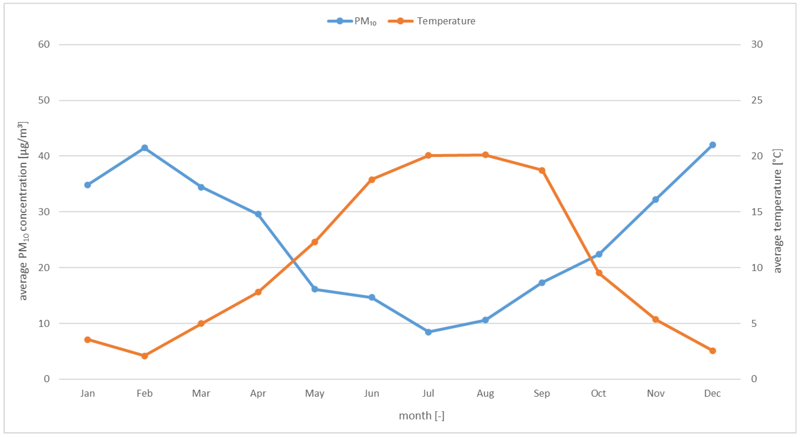Energies 18 05428 g005
