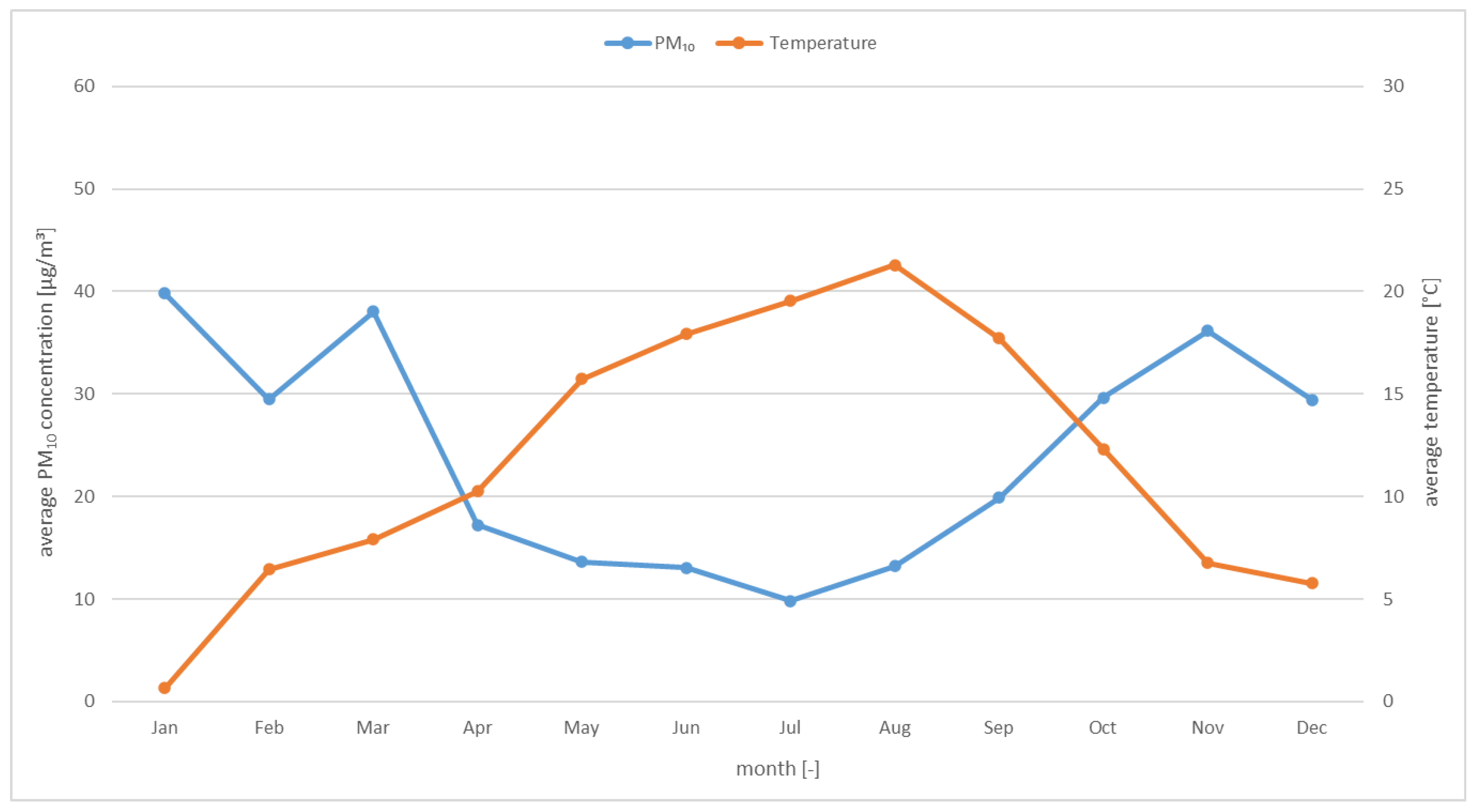 Energies 18 05428 g006
