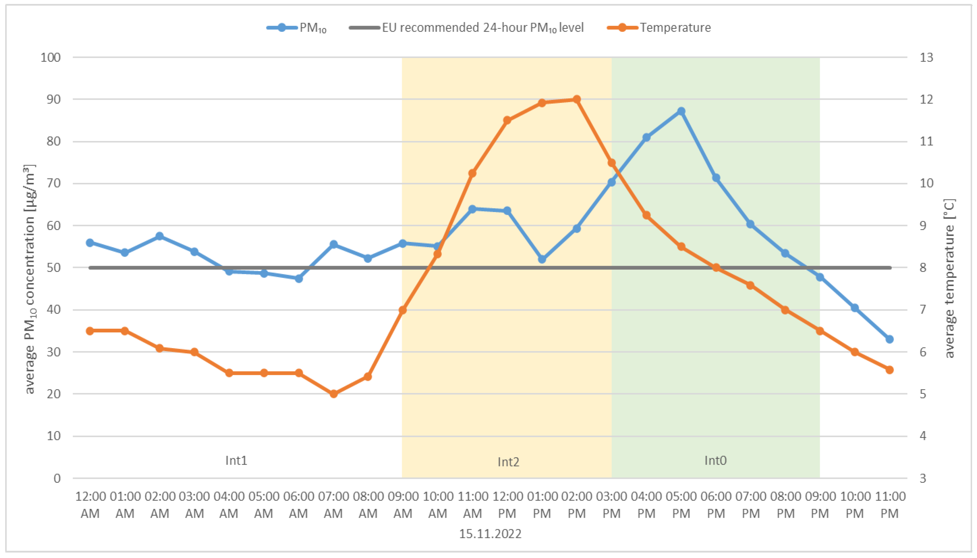 Energies 18 05428 g007