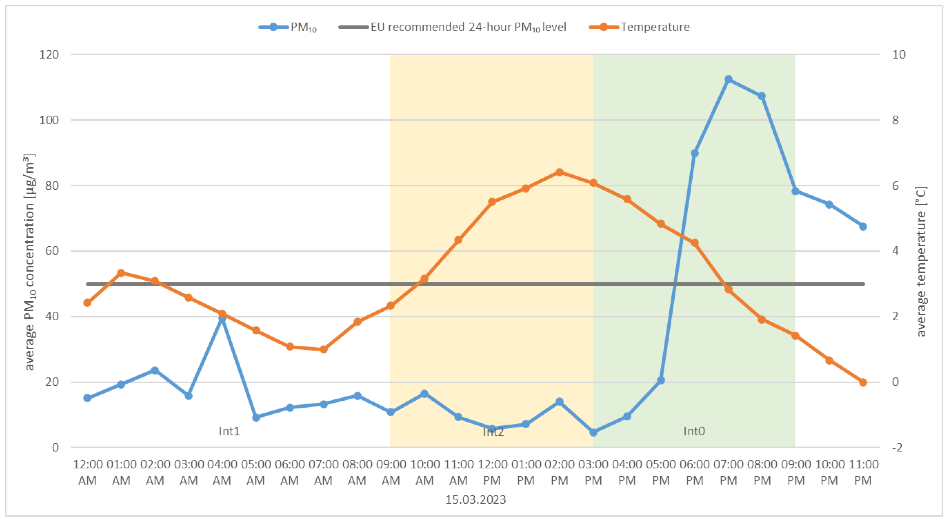Energies 18 05428 g008