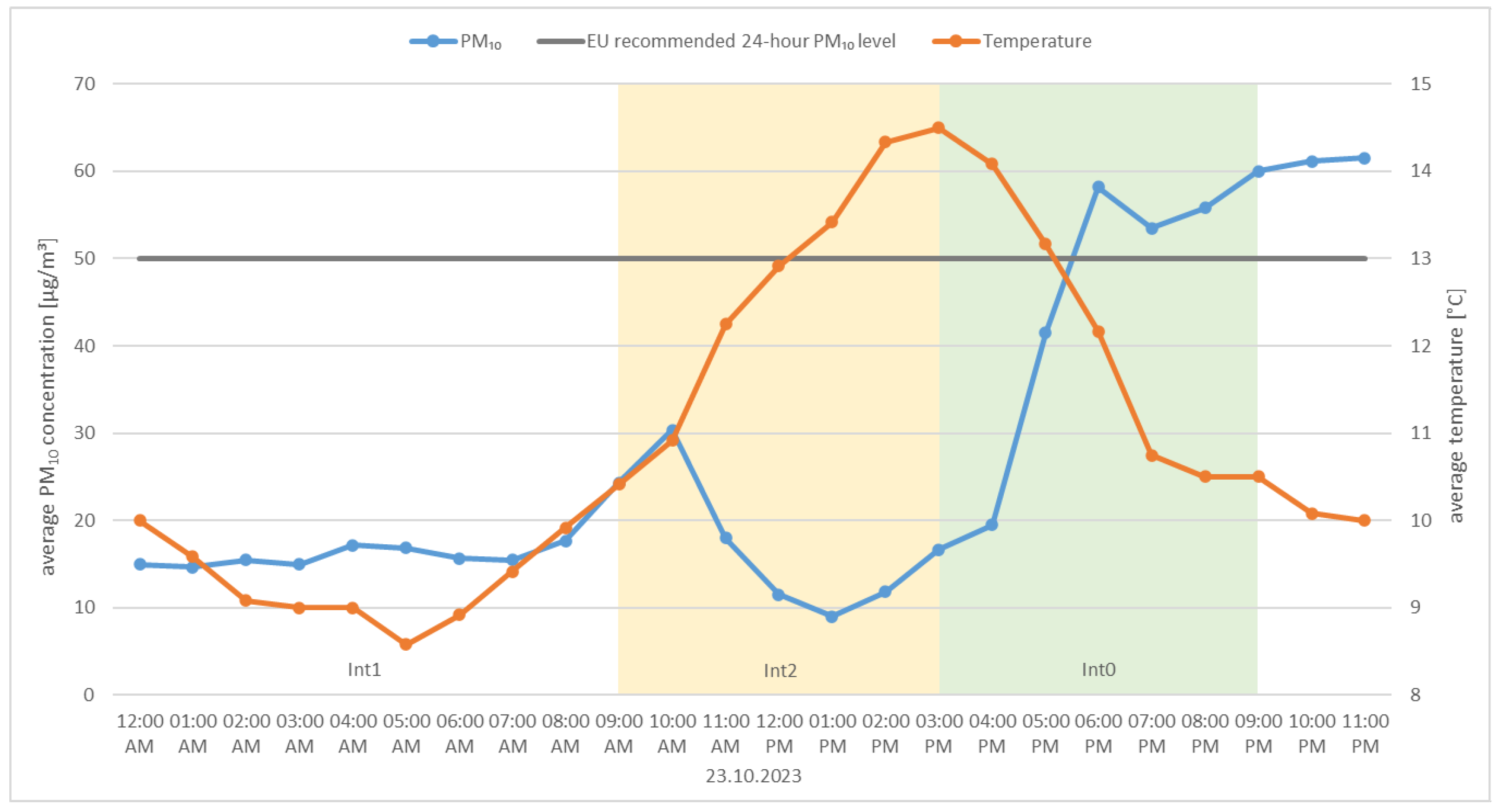 Energies 18 05428 g009