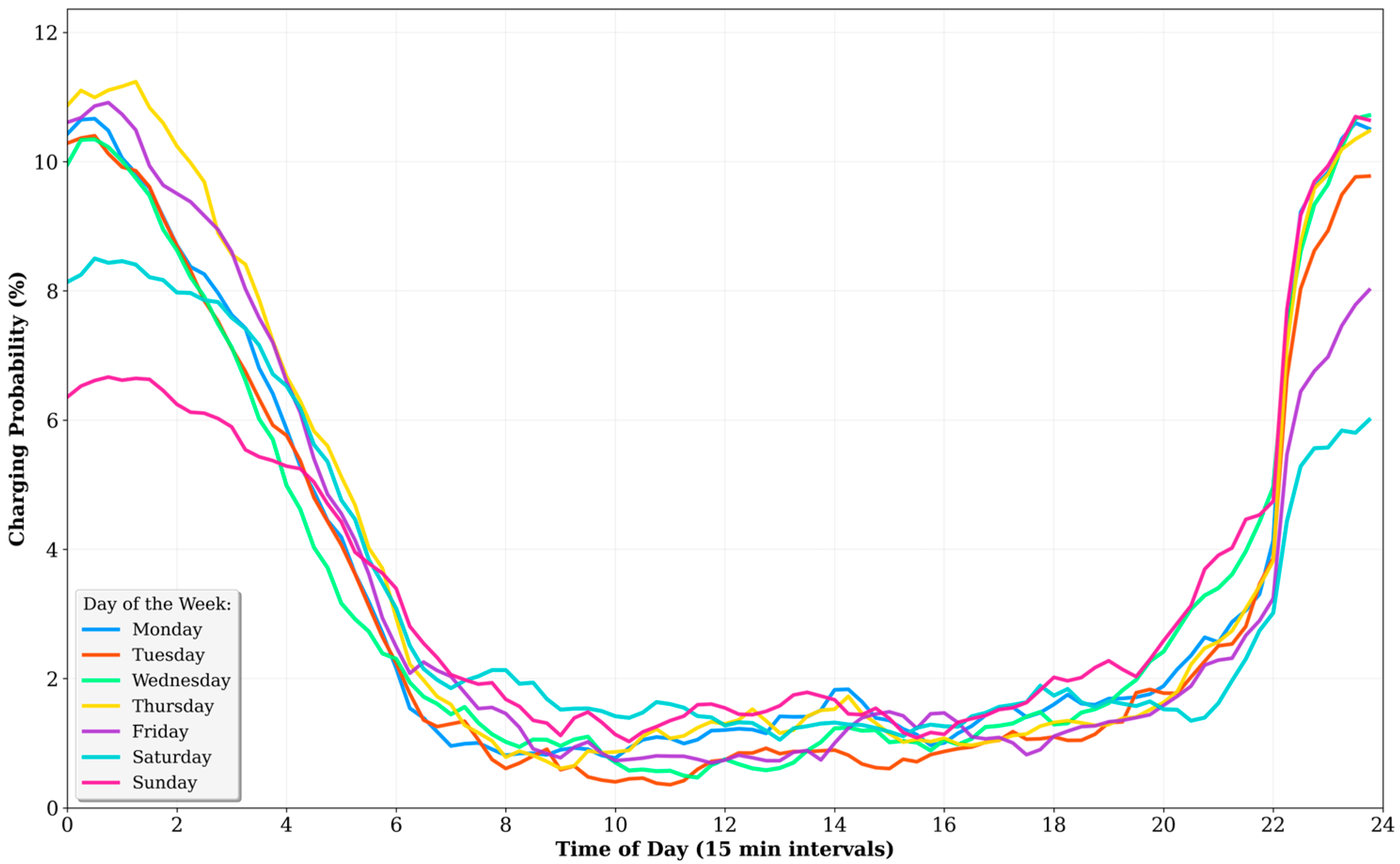 Energies 18 05429 g003