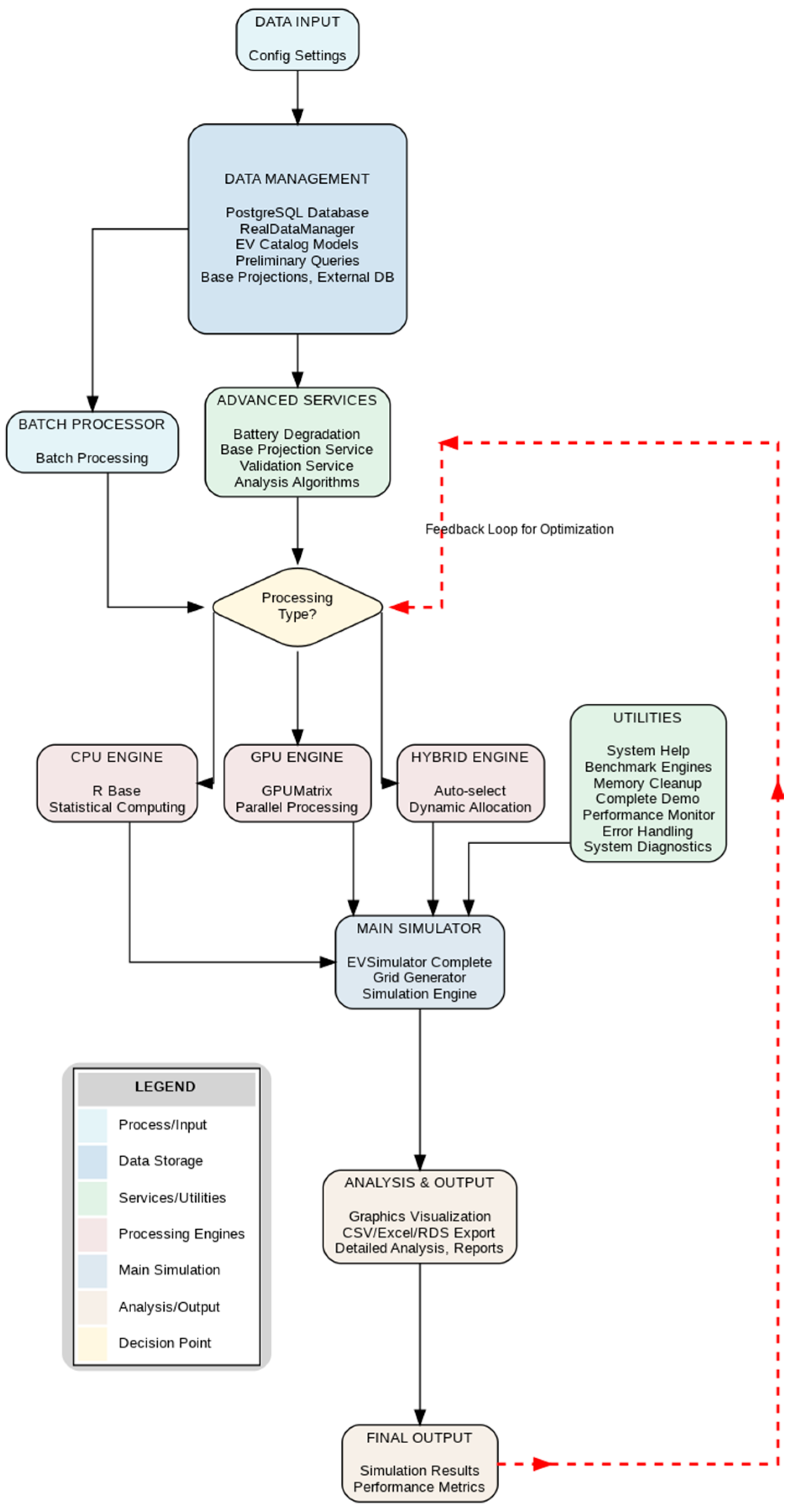 Energies 18 05429 g004