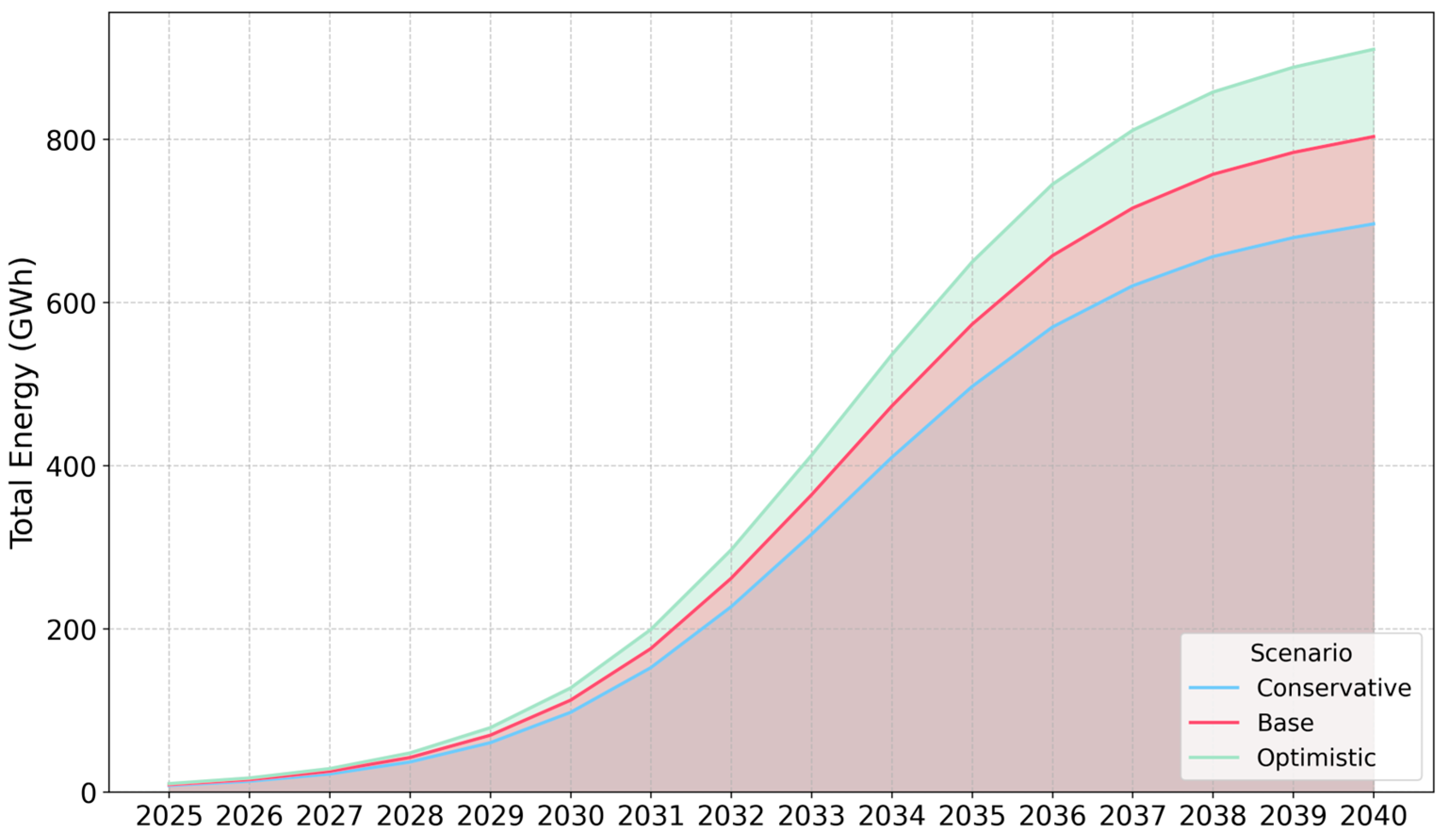 Energies 18 05429 g005