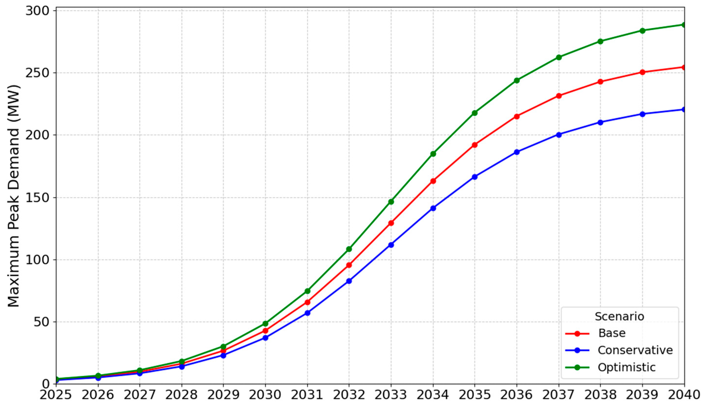 Energies 18 05429 g006