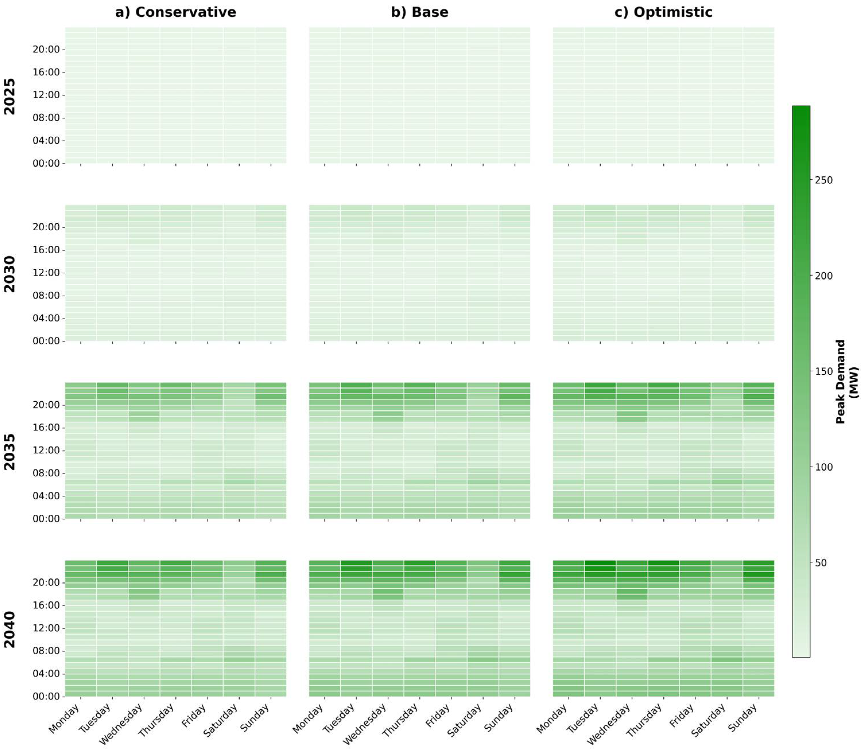 Energies 18 05429 g008