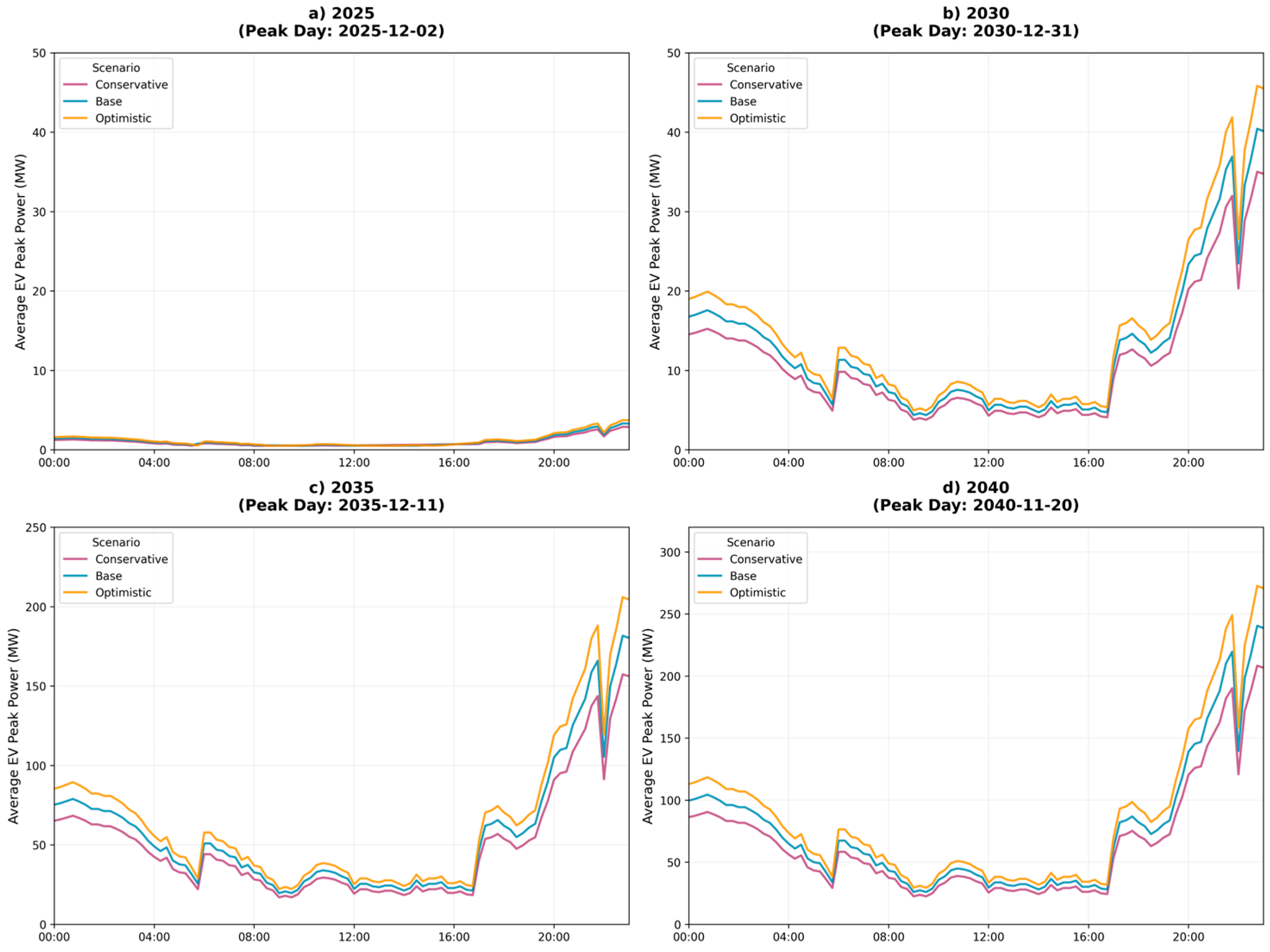 Energies 18 05429 g009