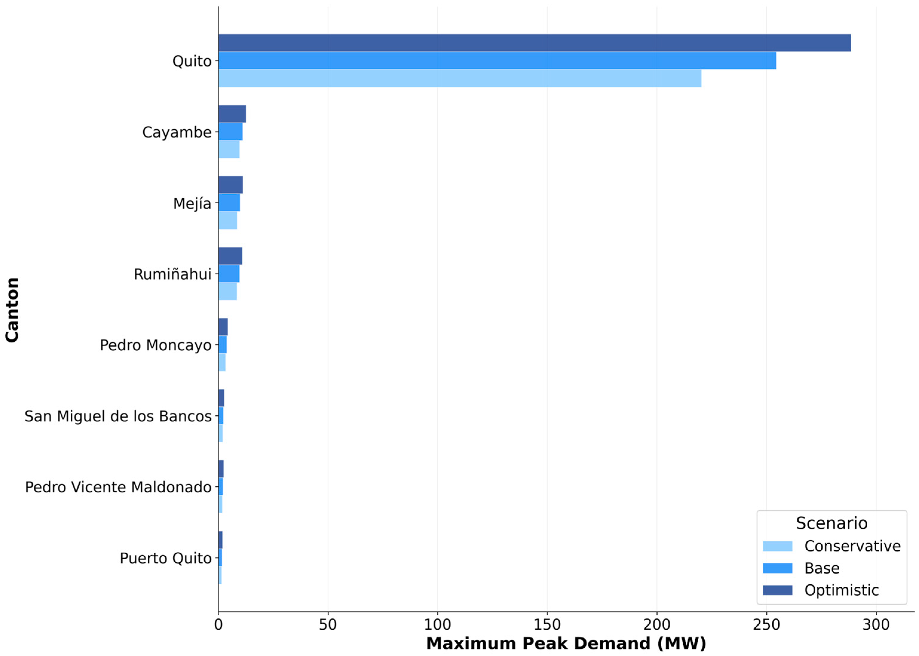 Energies 18 05429 g010
