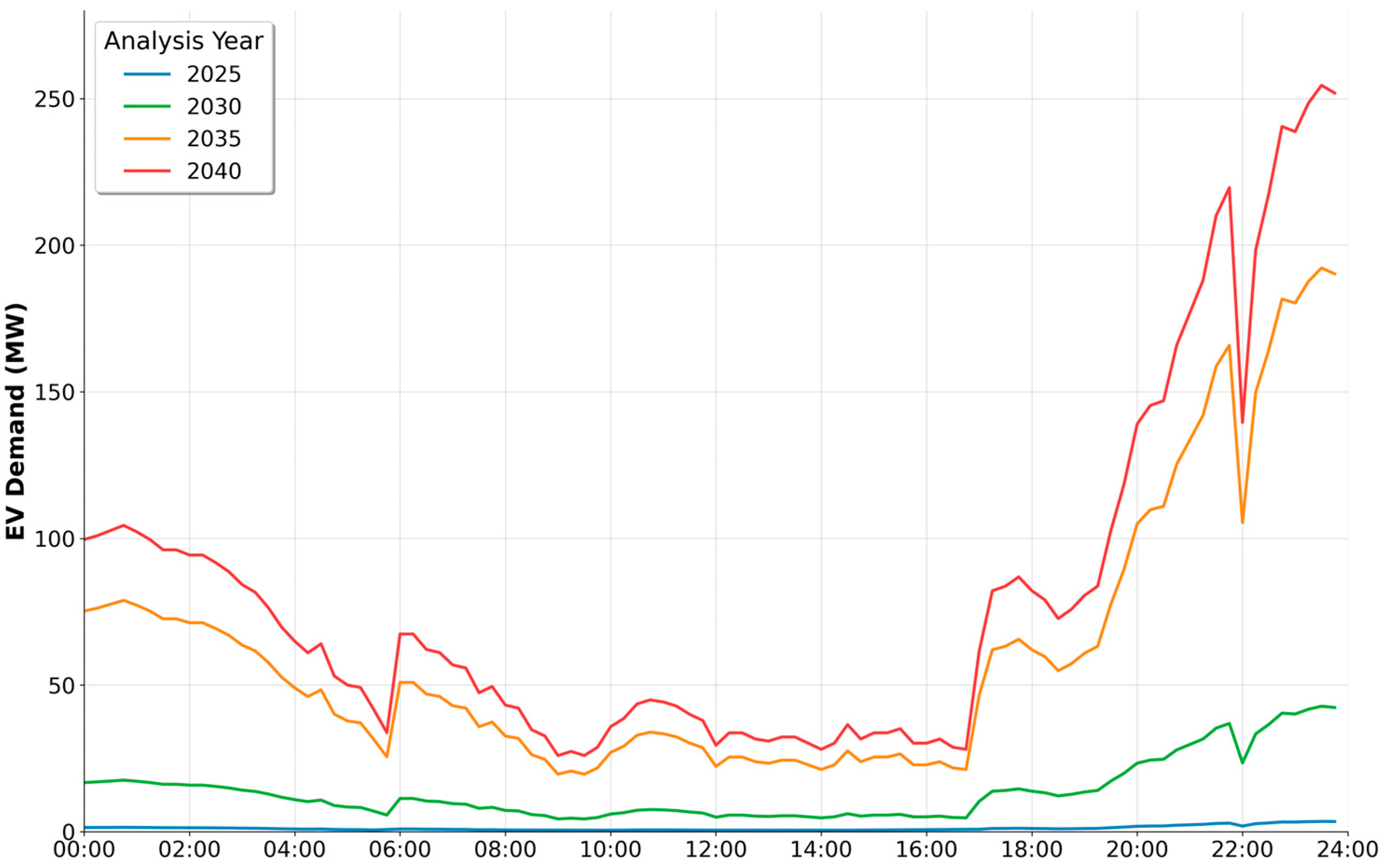 Energies 18 05429 g011