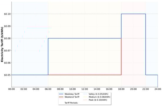 Energies 18 05429 g0a1