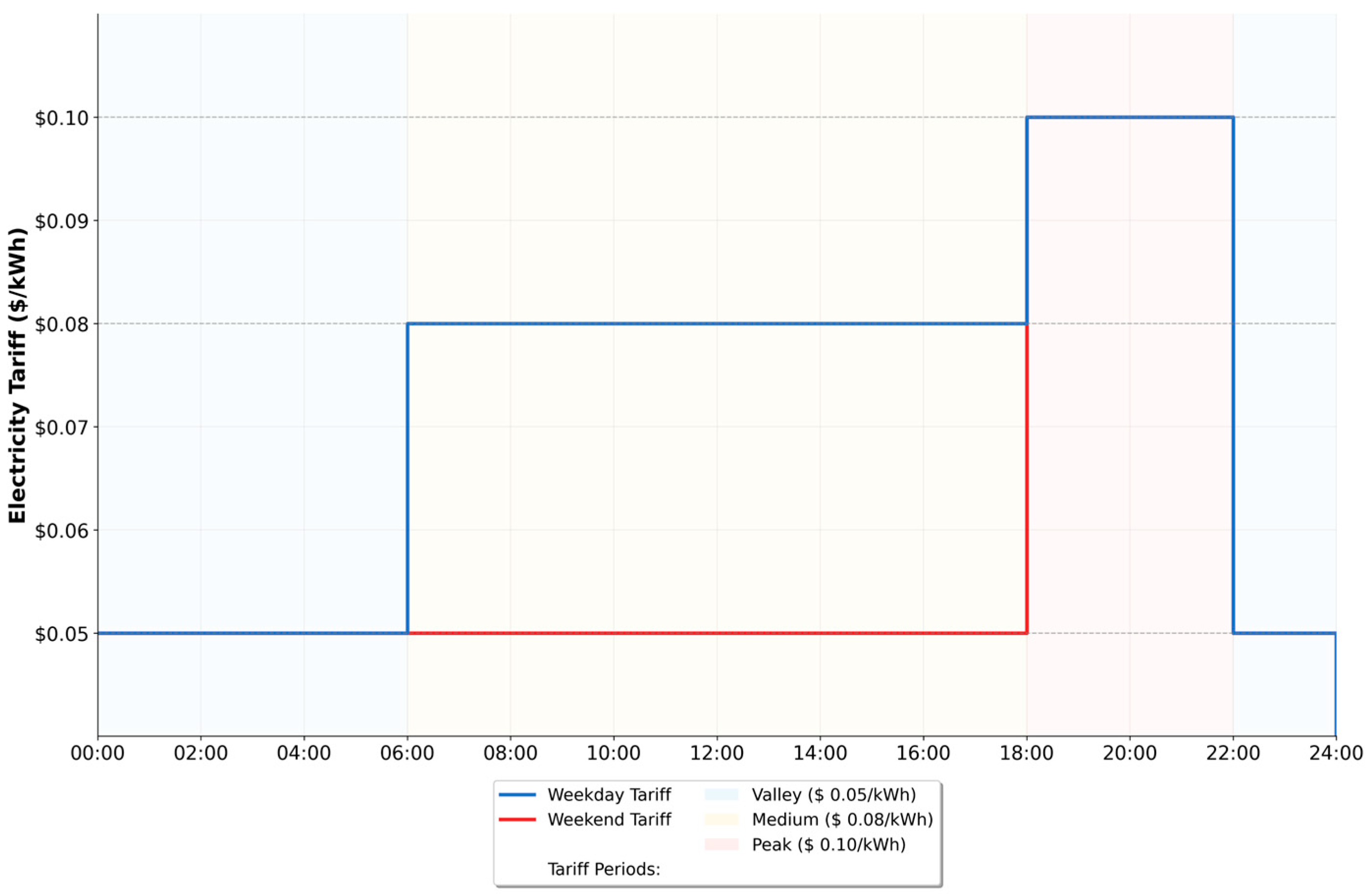 Energies 18 05429 g0a1