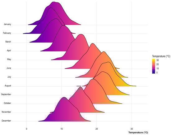 Energies 18 05429 g0a3