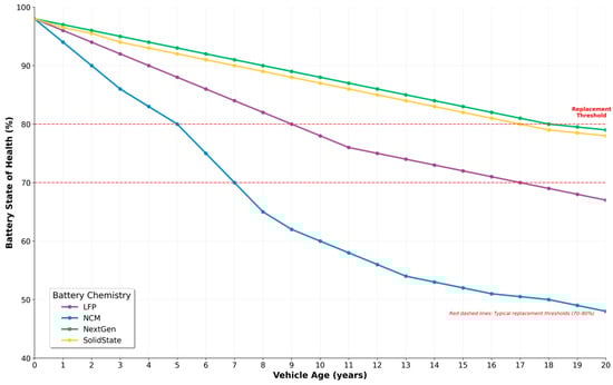 Energies 18 05429 g0a4