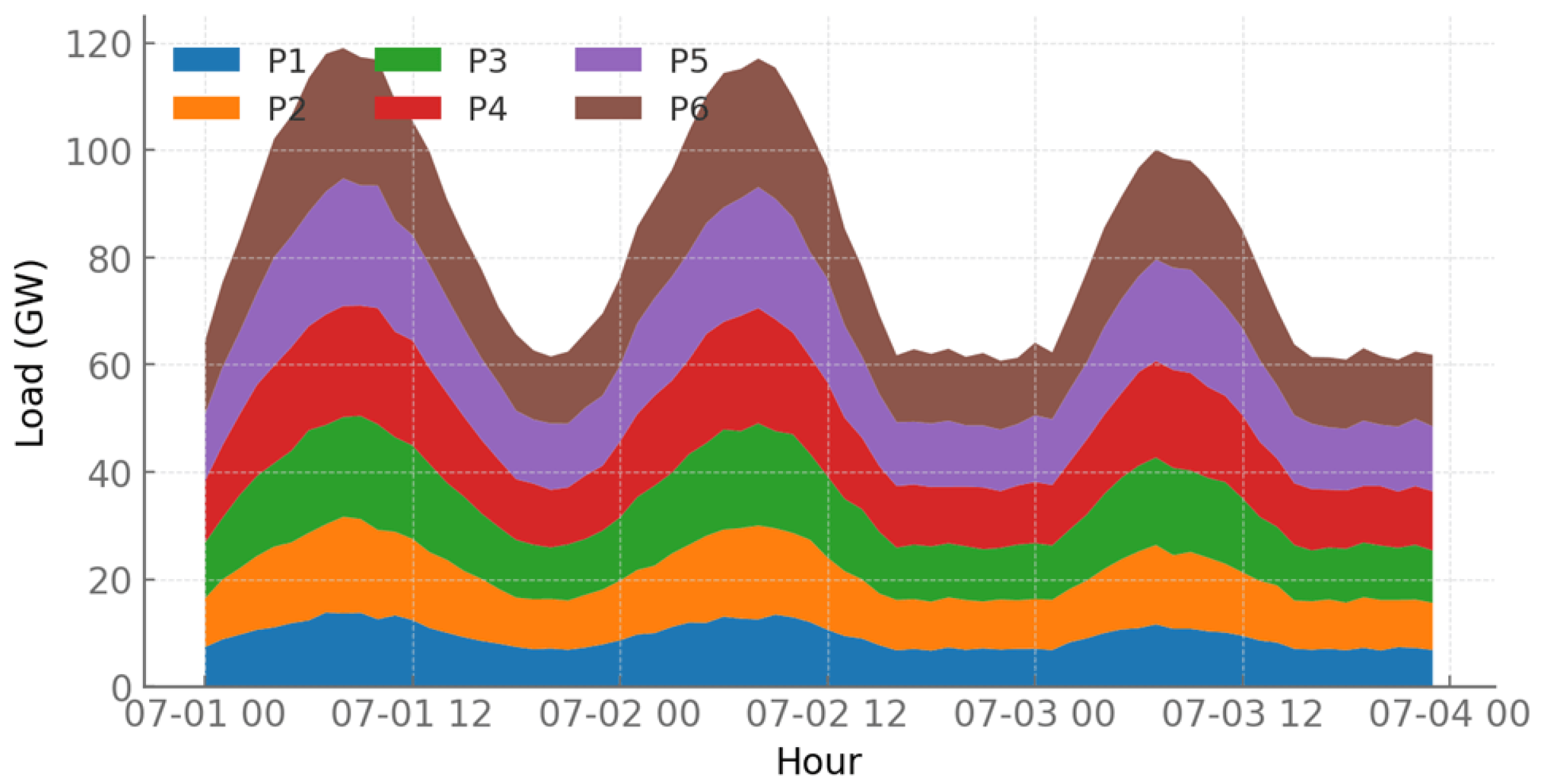 Energies 18 05431 g003