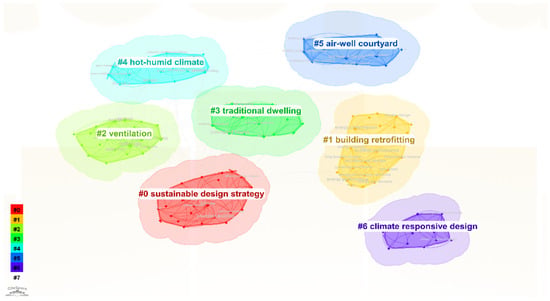 Impact of Courtyard Microclimate on Building Thermal Performance Under ...