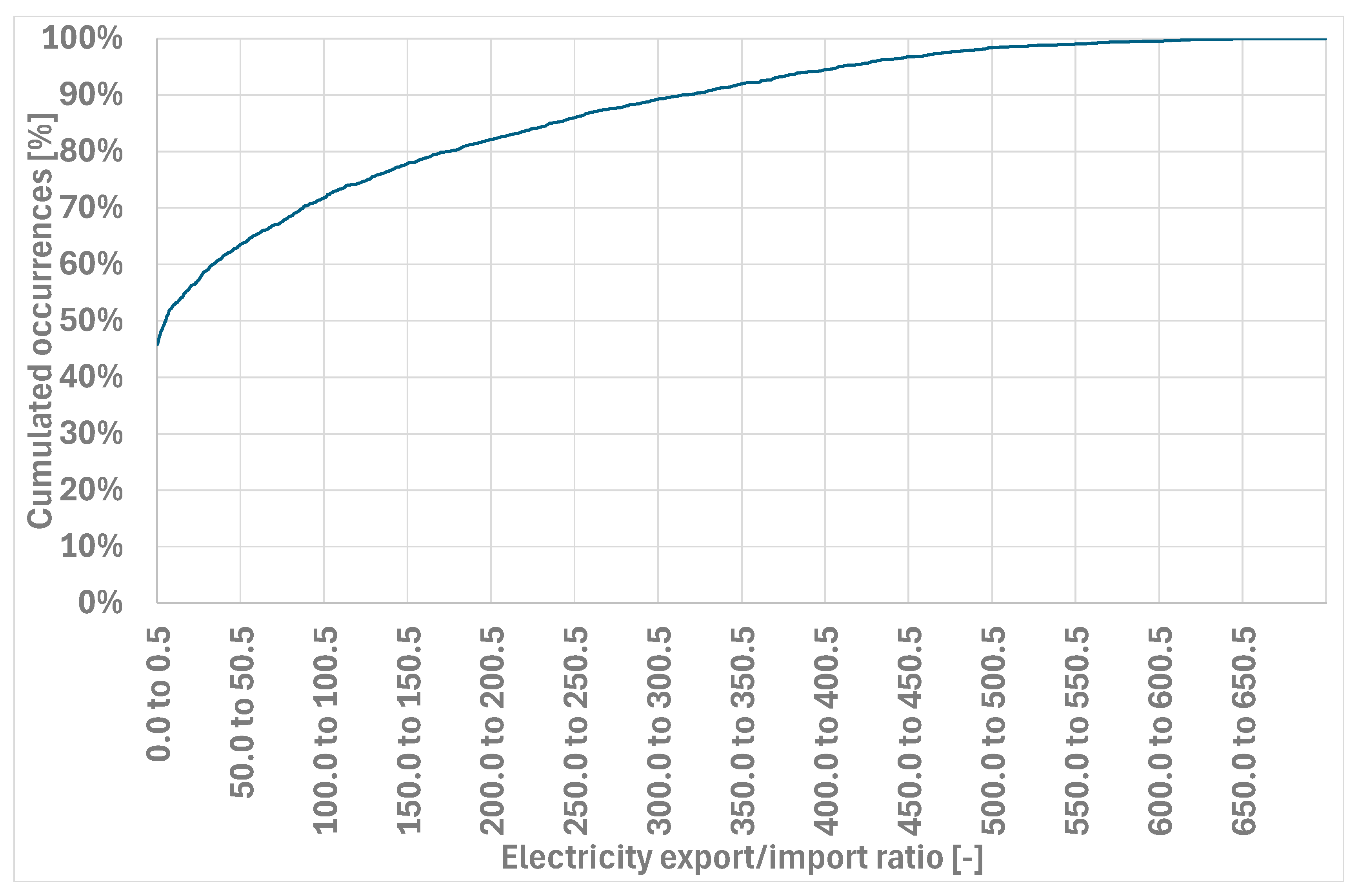 Energies 18 05440 g006 Energies 18 05440 g006