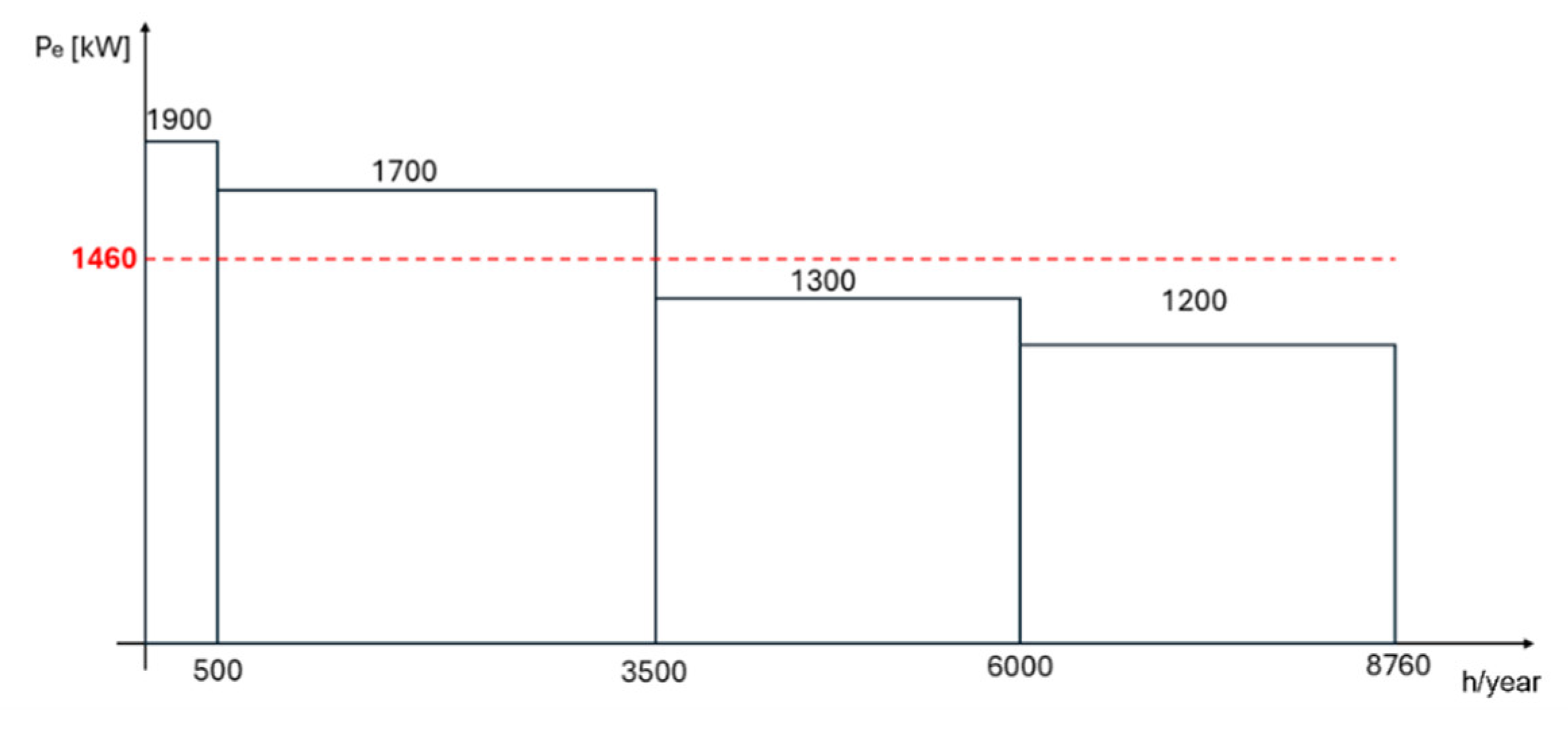 Energies 18 05448 g003