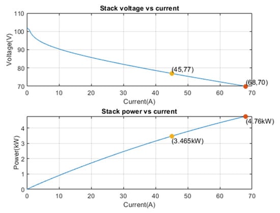 Energies 18 05448 g004