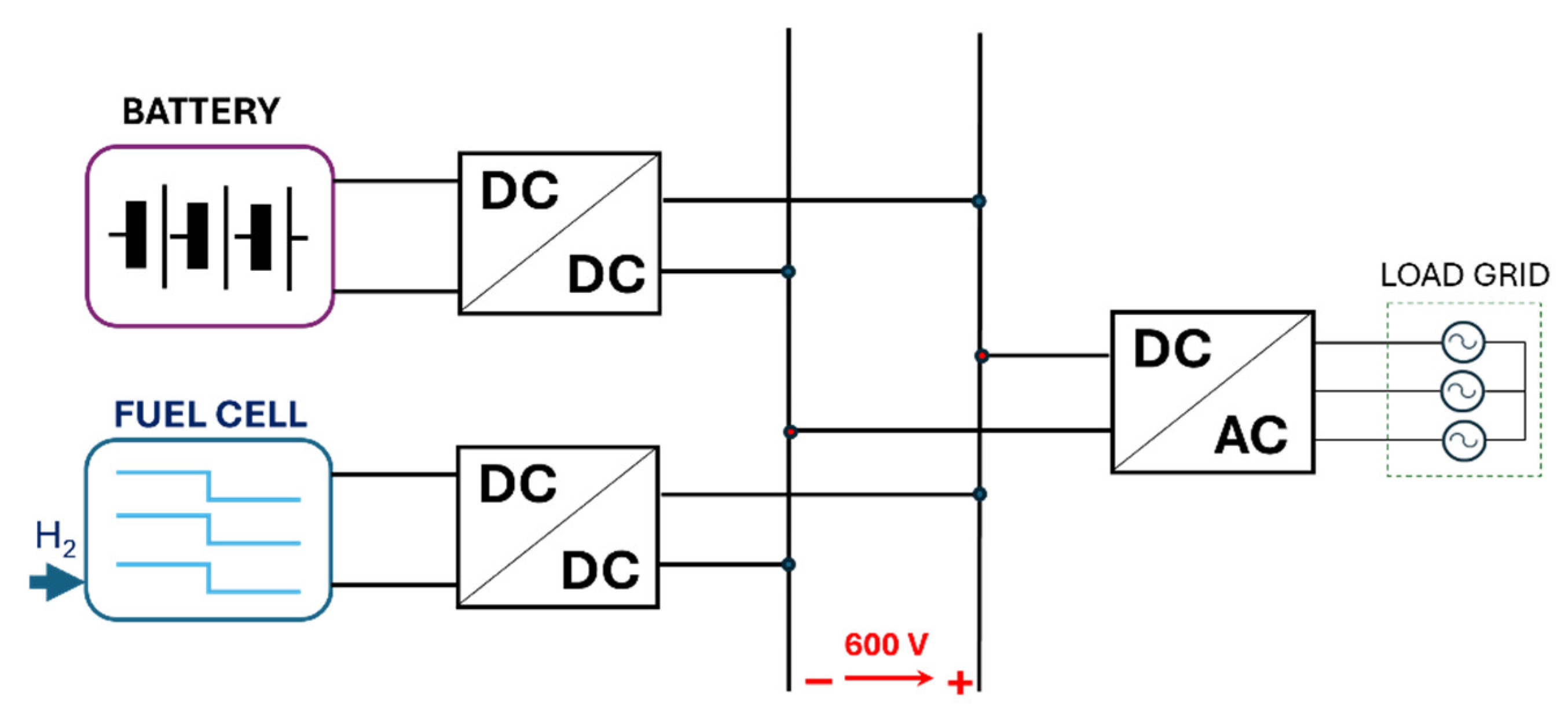 Energies 18 05448 g007