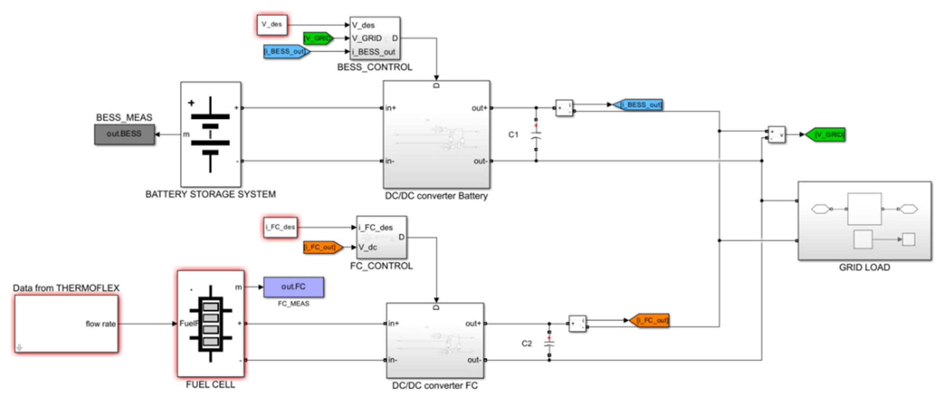 Energies 18 05448 g008