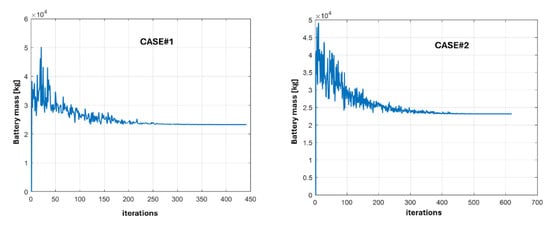 Energies 18 05448 g009