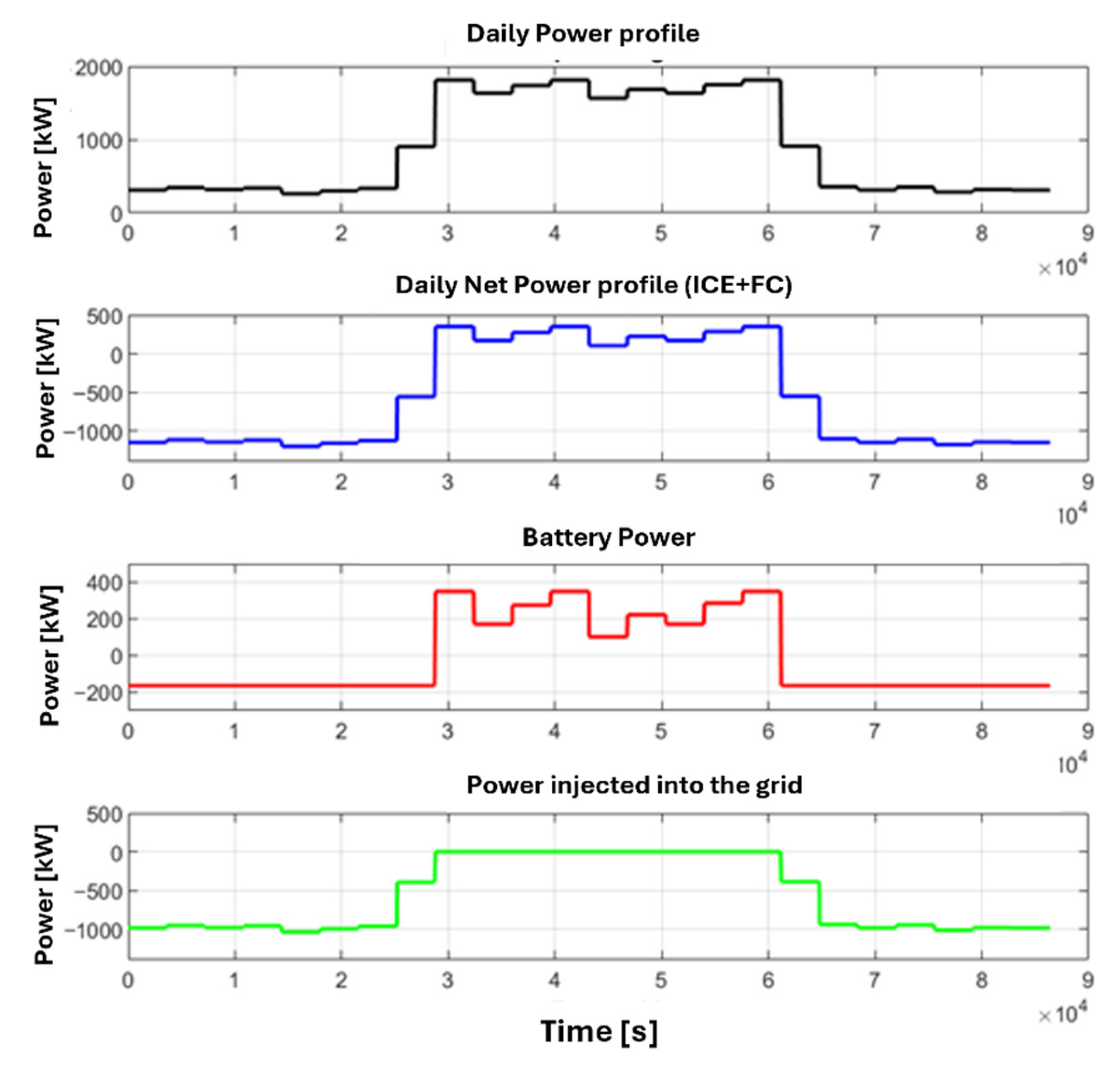 Energies 18 05448 g010
